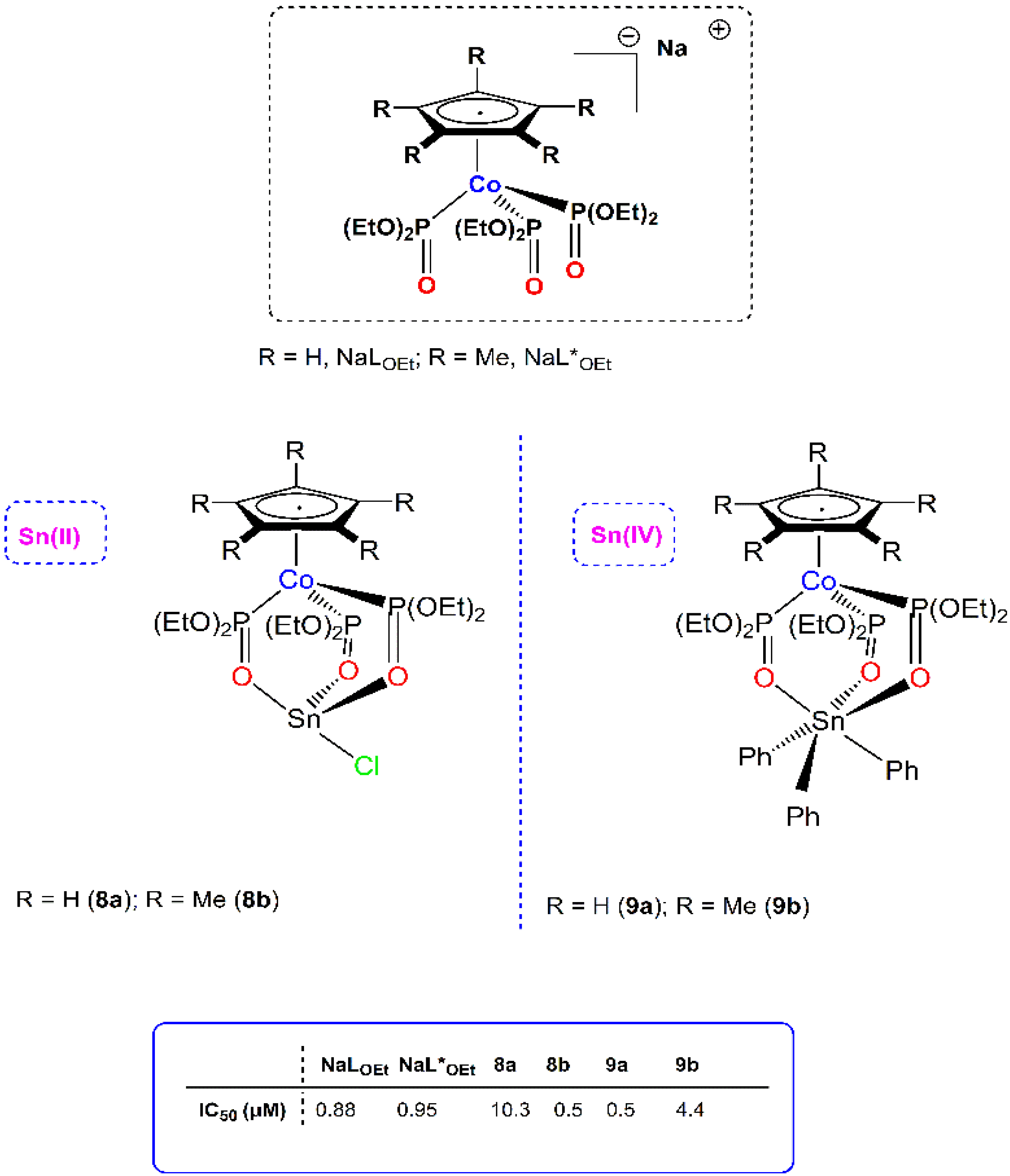 Compounds 04 00023 g002