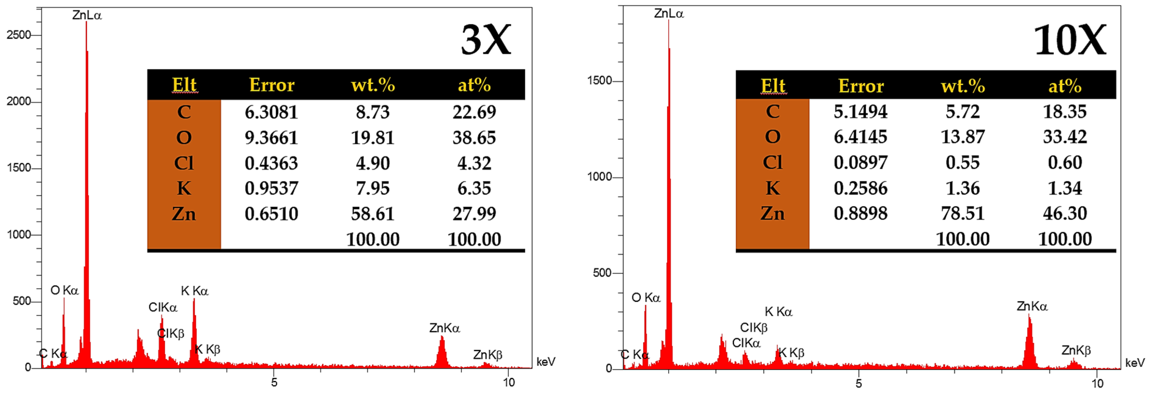 Compounds 04 00030 g008