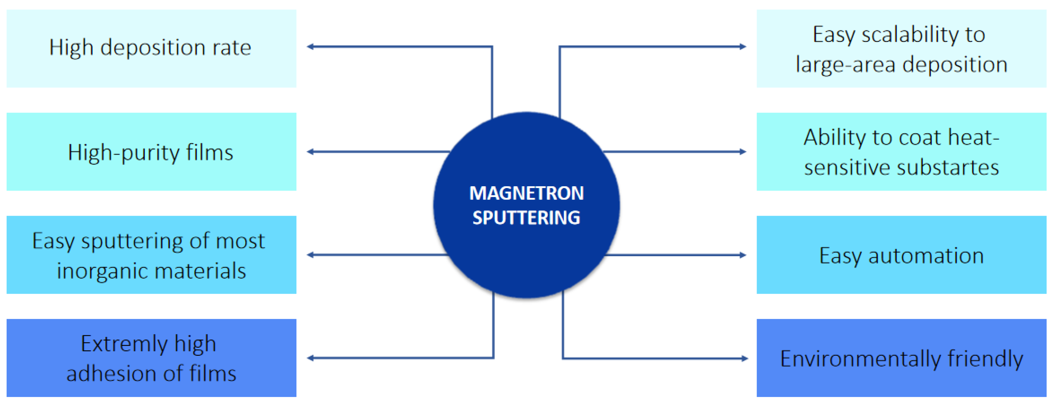 Compounds 04 00032 g001
