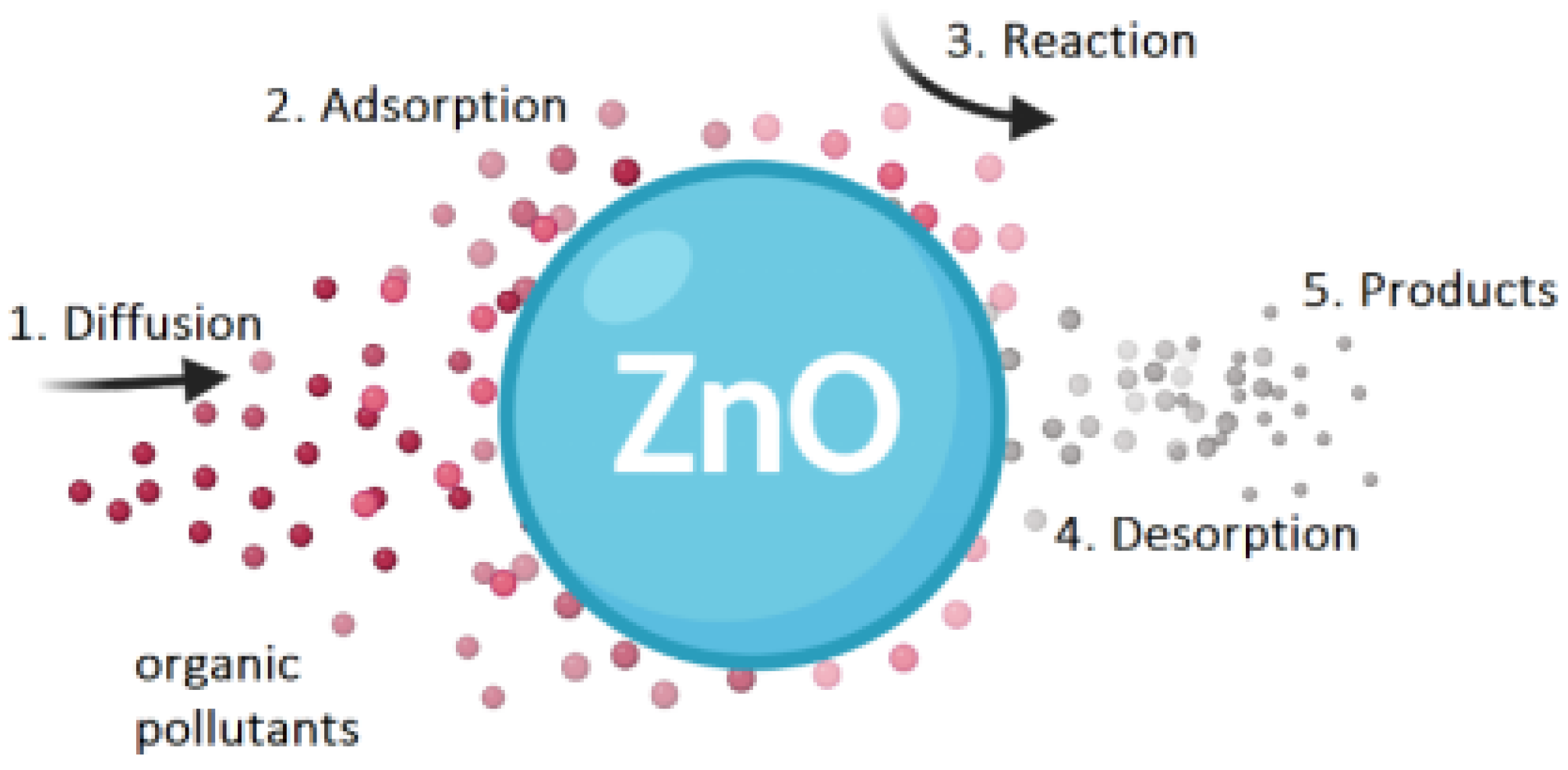 Compounds 04 00032 g002