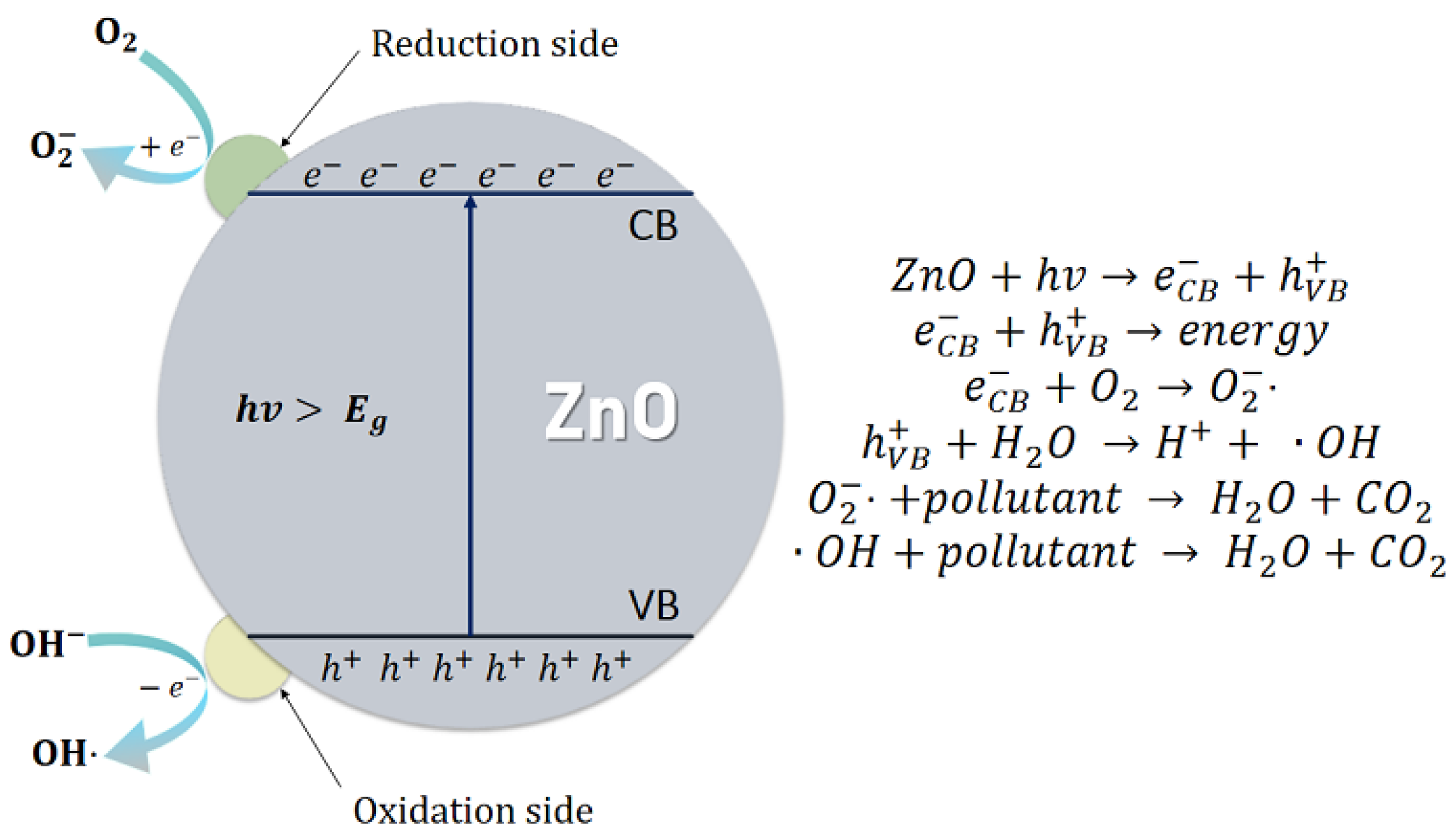 Compounds 04 00032 g003