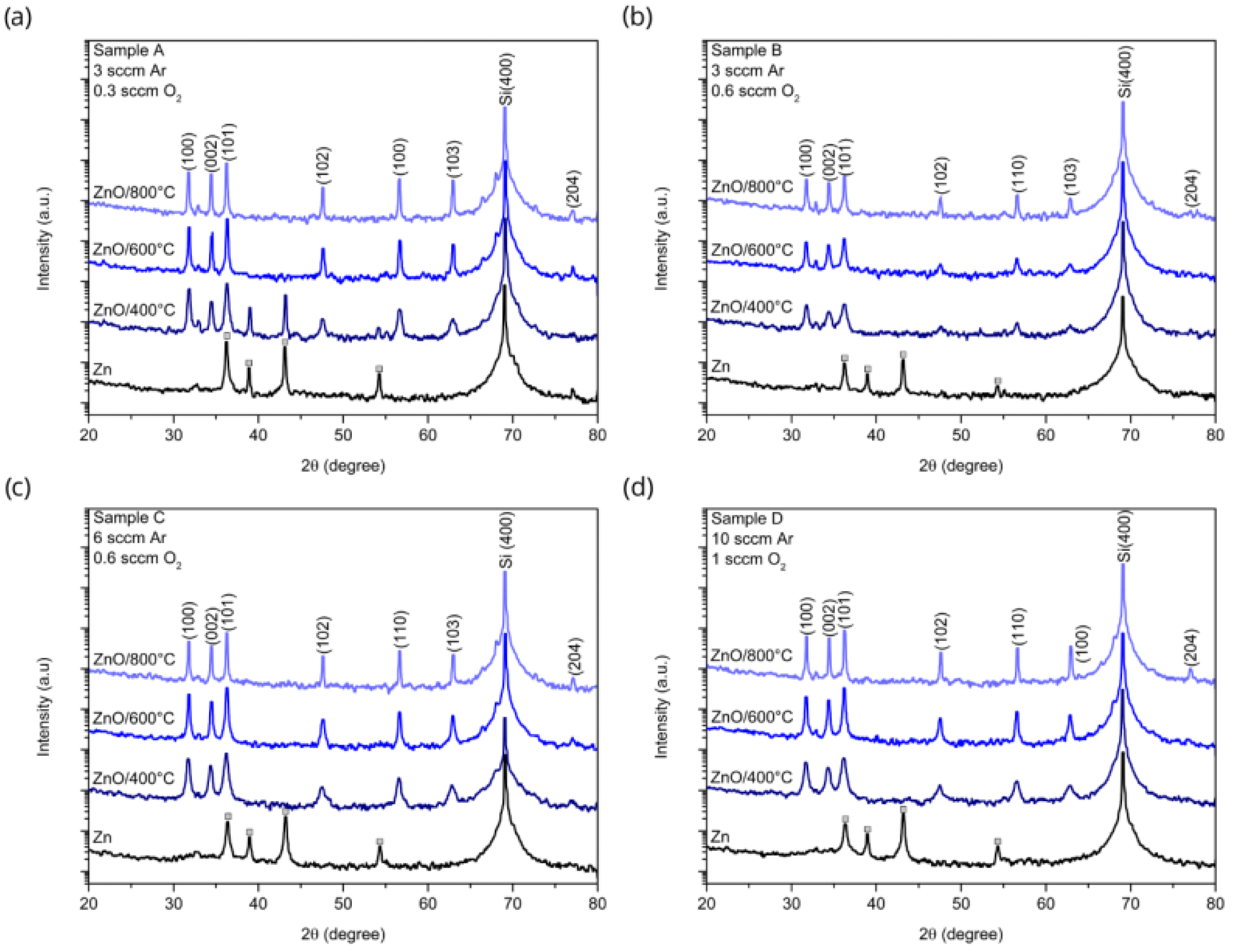 Compounds 04 00032 g005