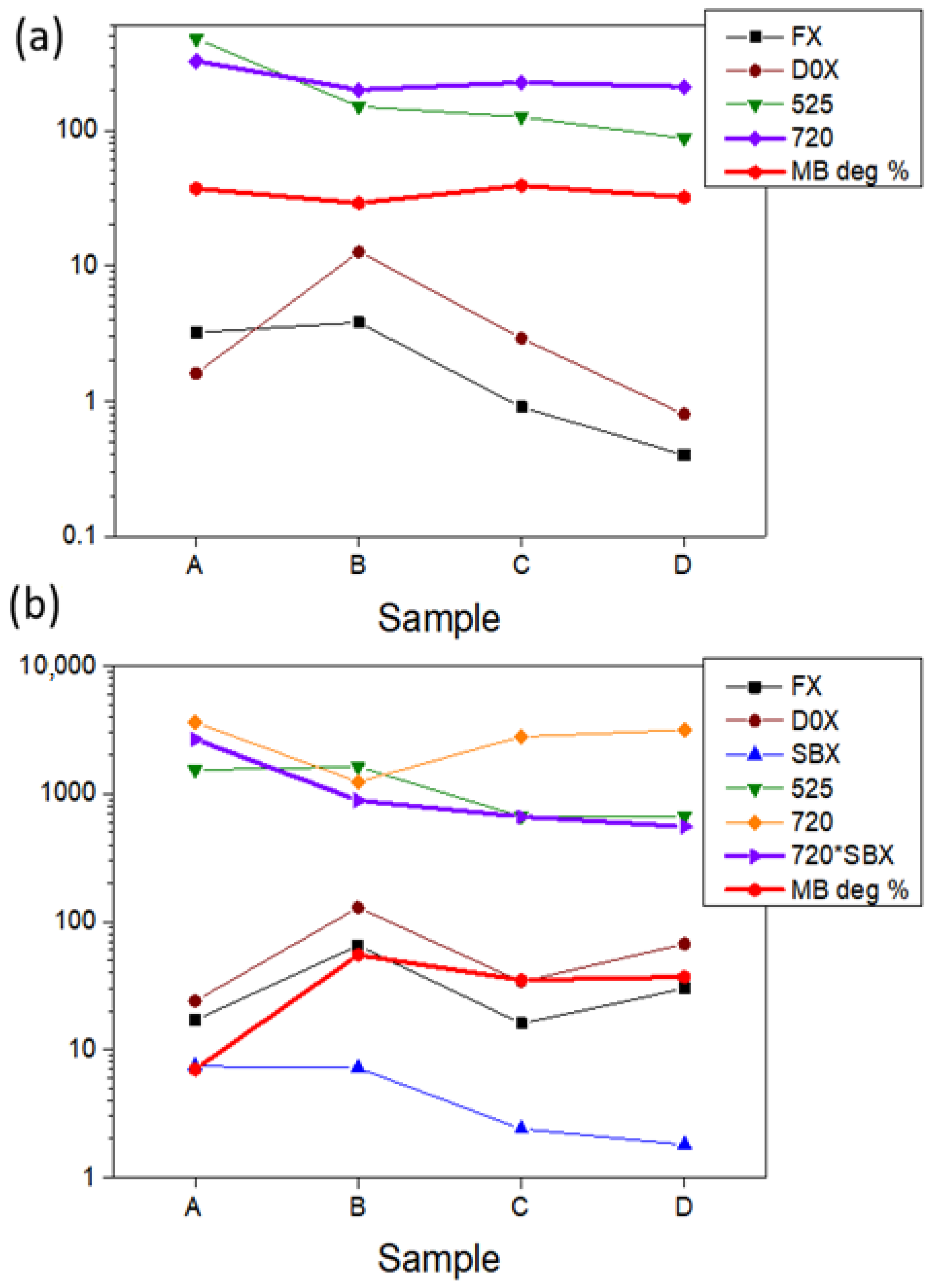 Compounds 04 00032 g009