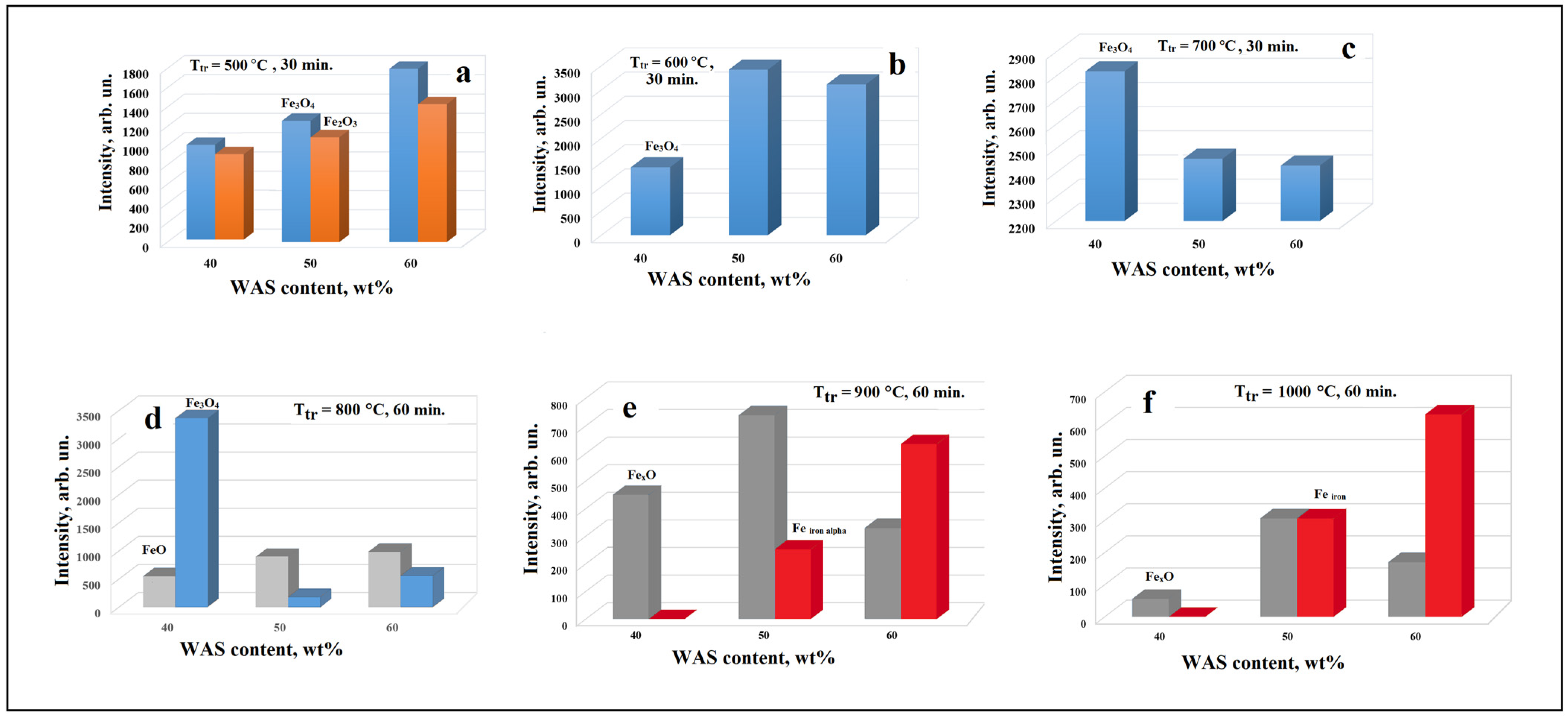 Compounds 04 00033 g002