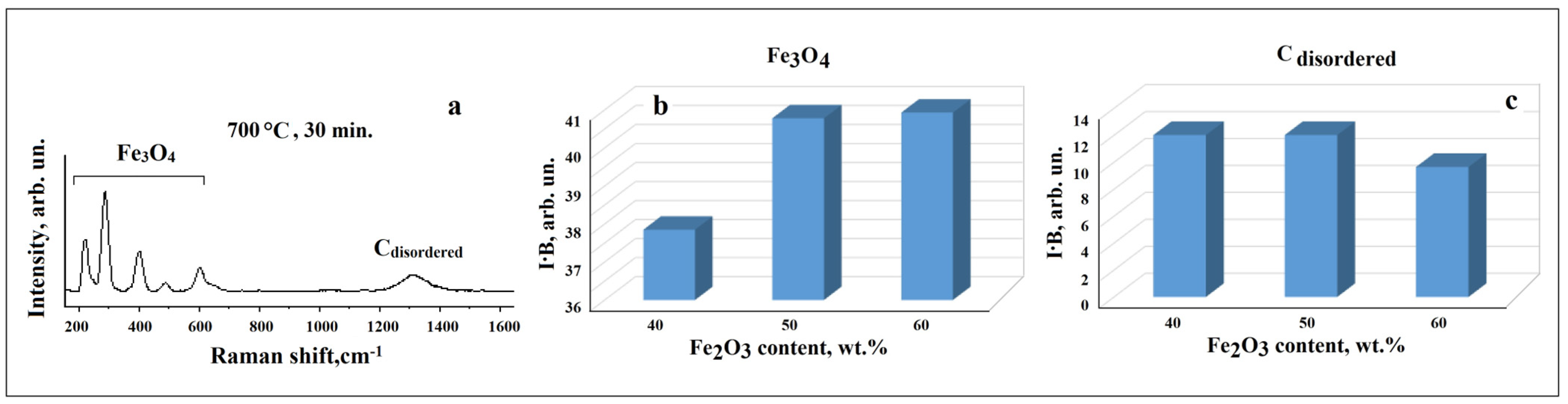 Compounds 04 00033 g005