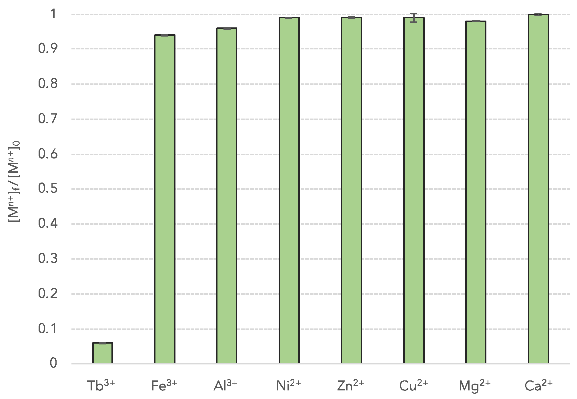 Compounds 04 00041 g005