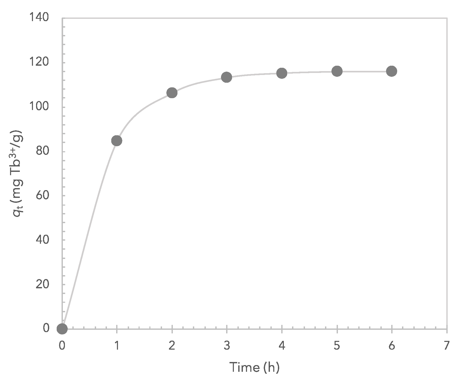 Compounds 04 00041 g006