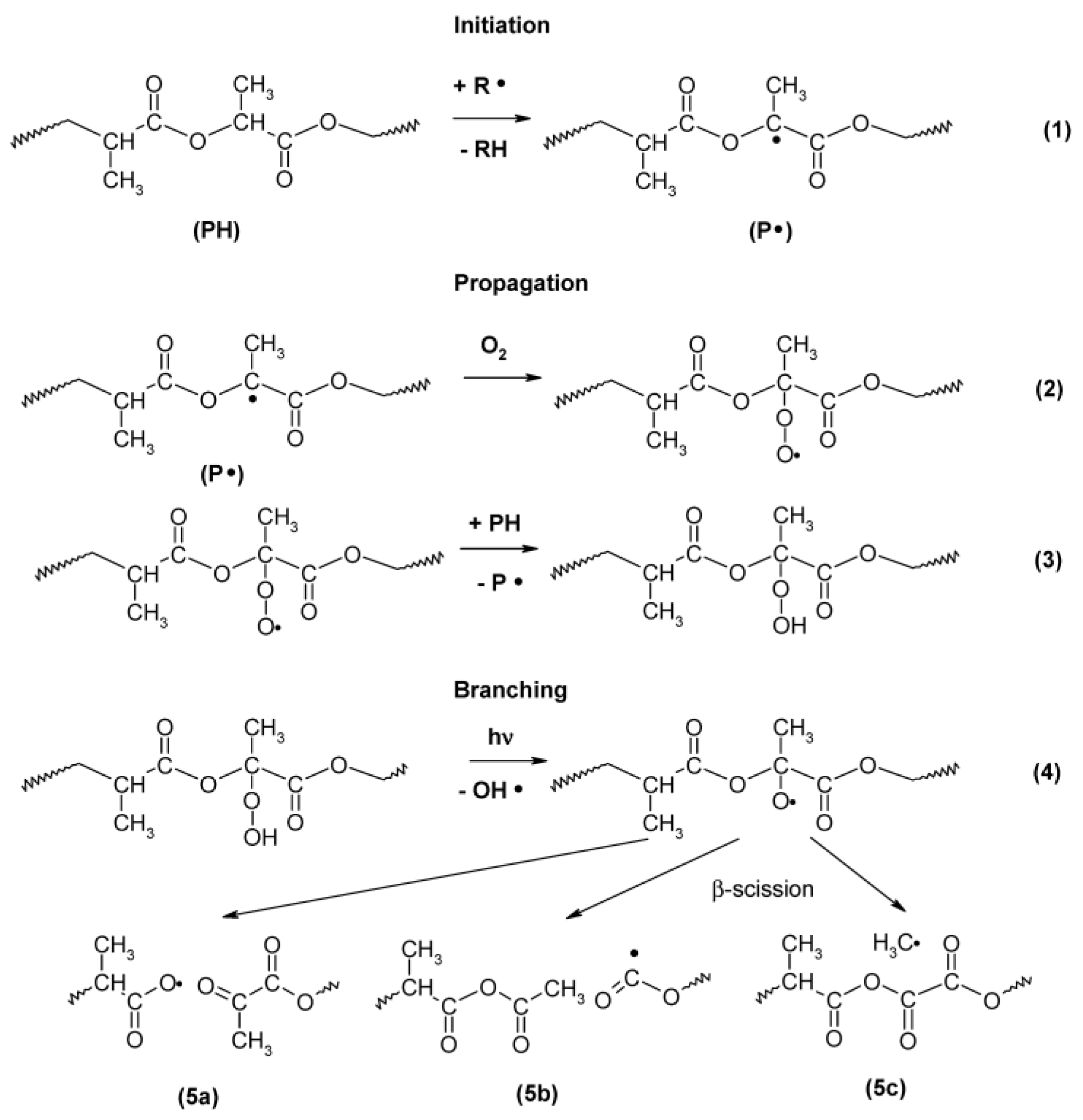 Compounds 05 00004 g002