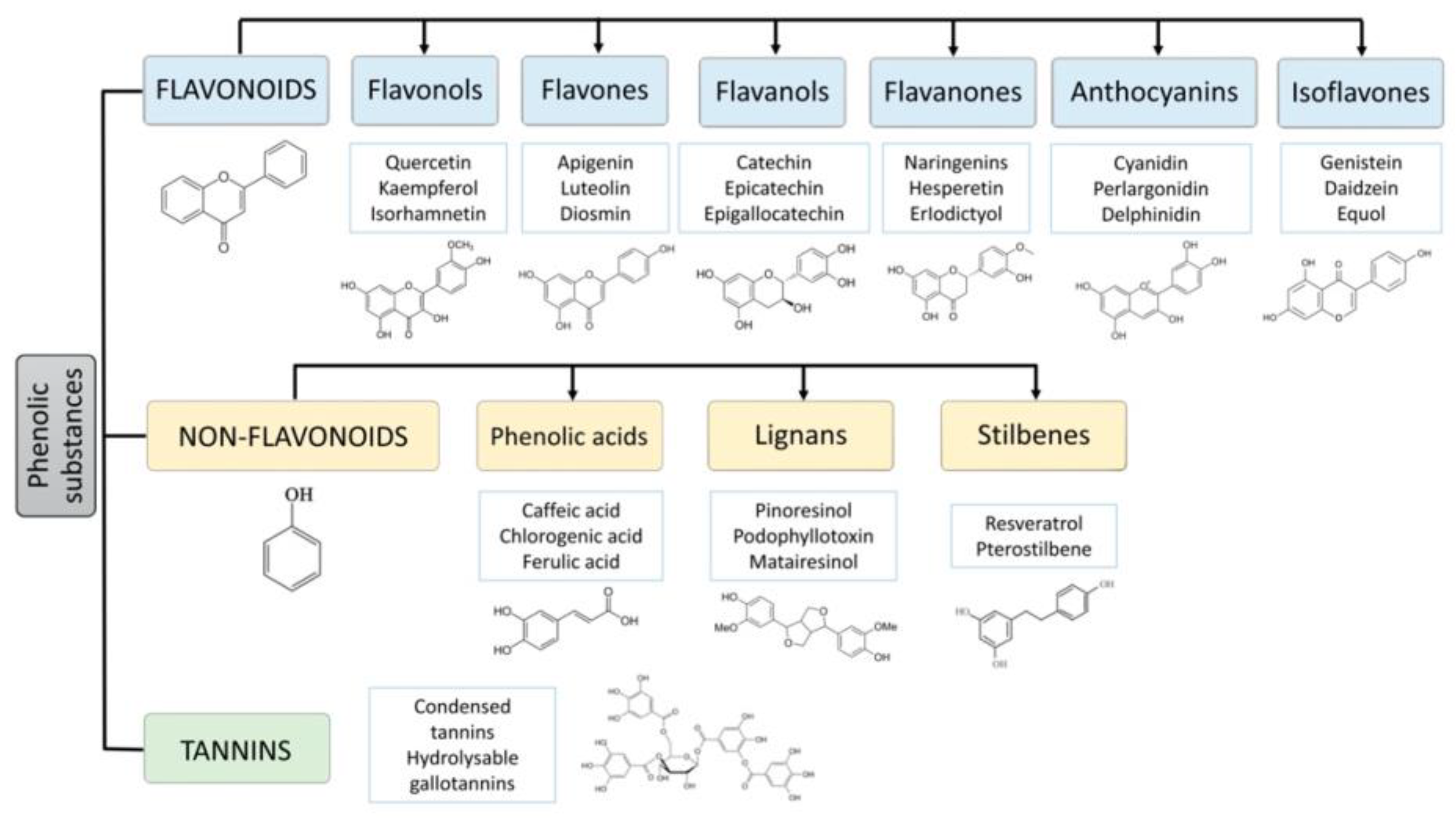 Compounds 05 00004 g006