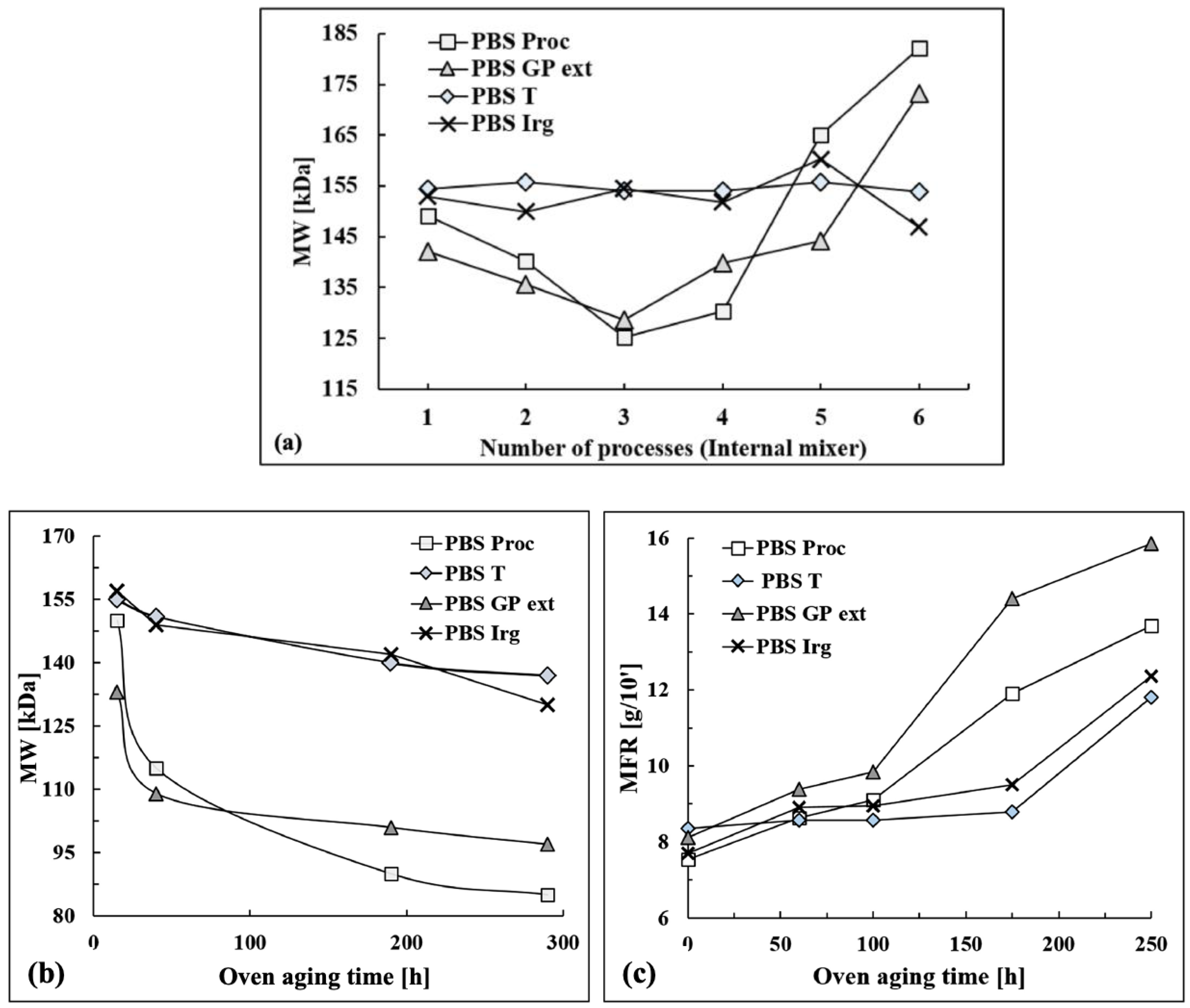 Compounds 05 00004 g011
