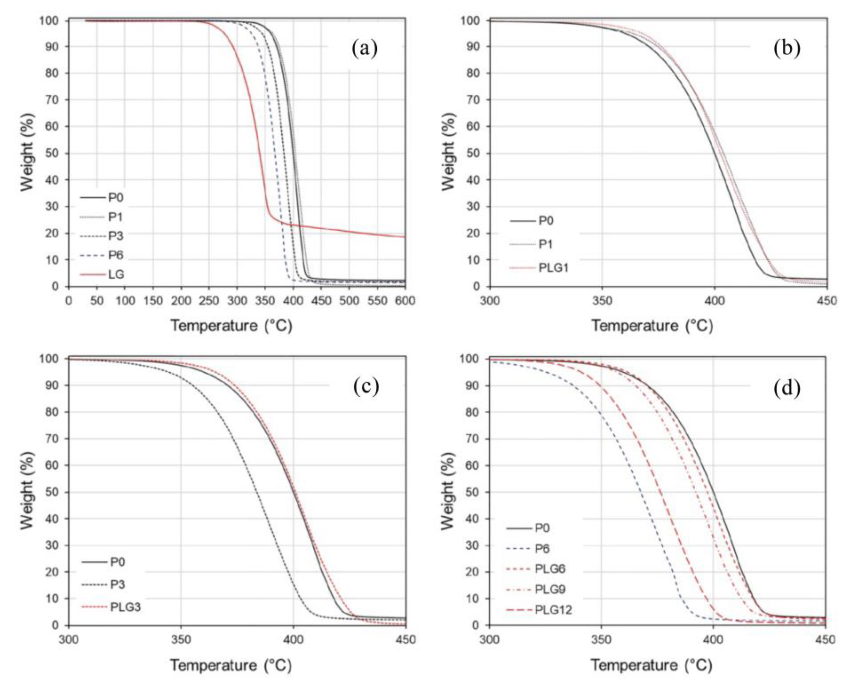 Compounds 05 00004 g013