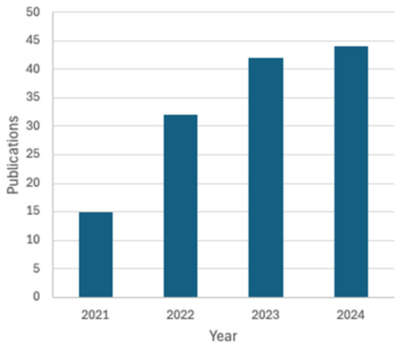 Compounds 05 00005 g001
