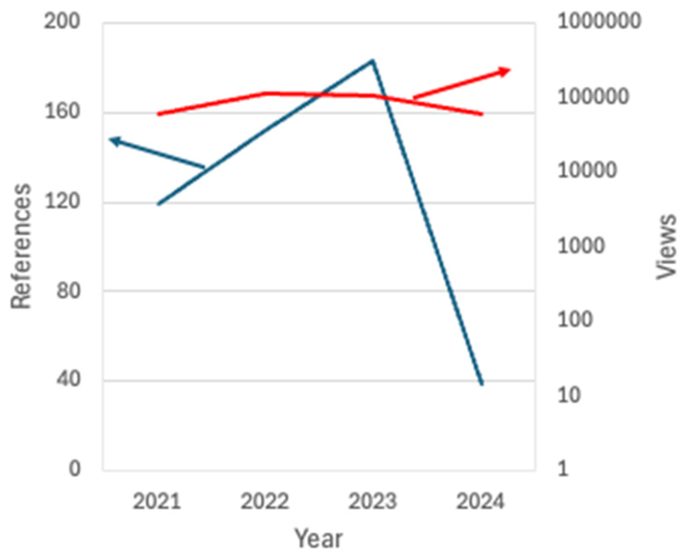 Compounds 05 00005 g002