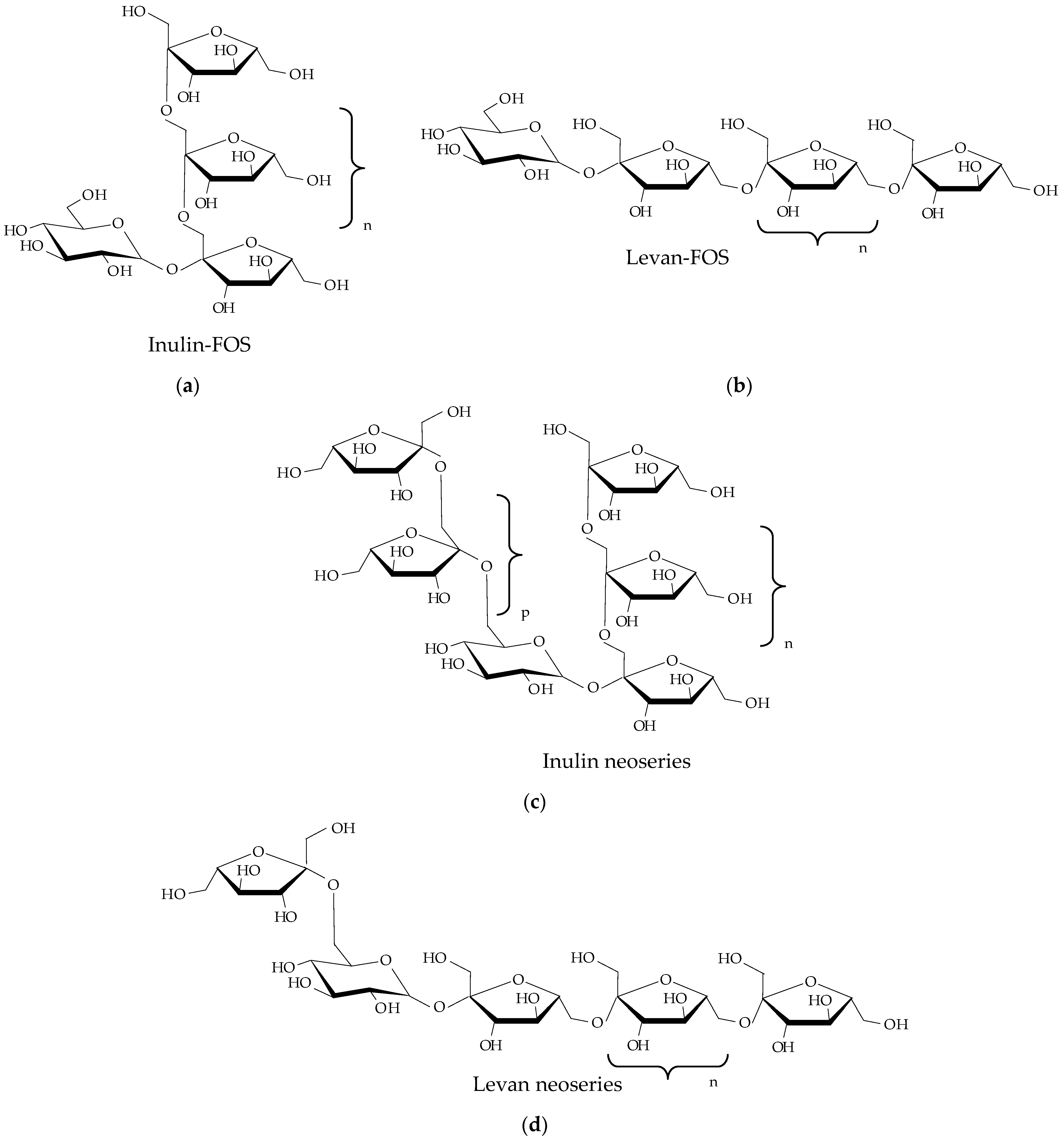 Compounds 05 00008 g002a
