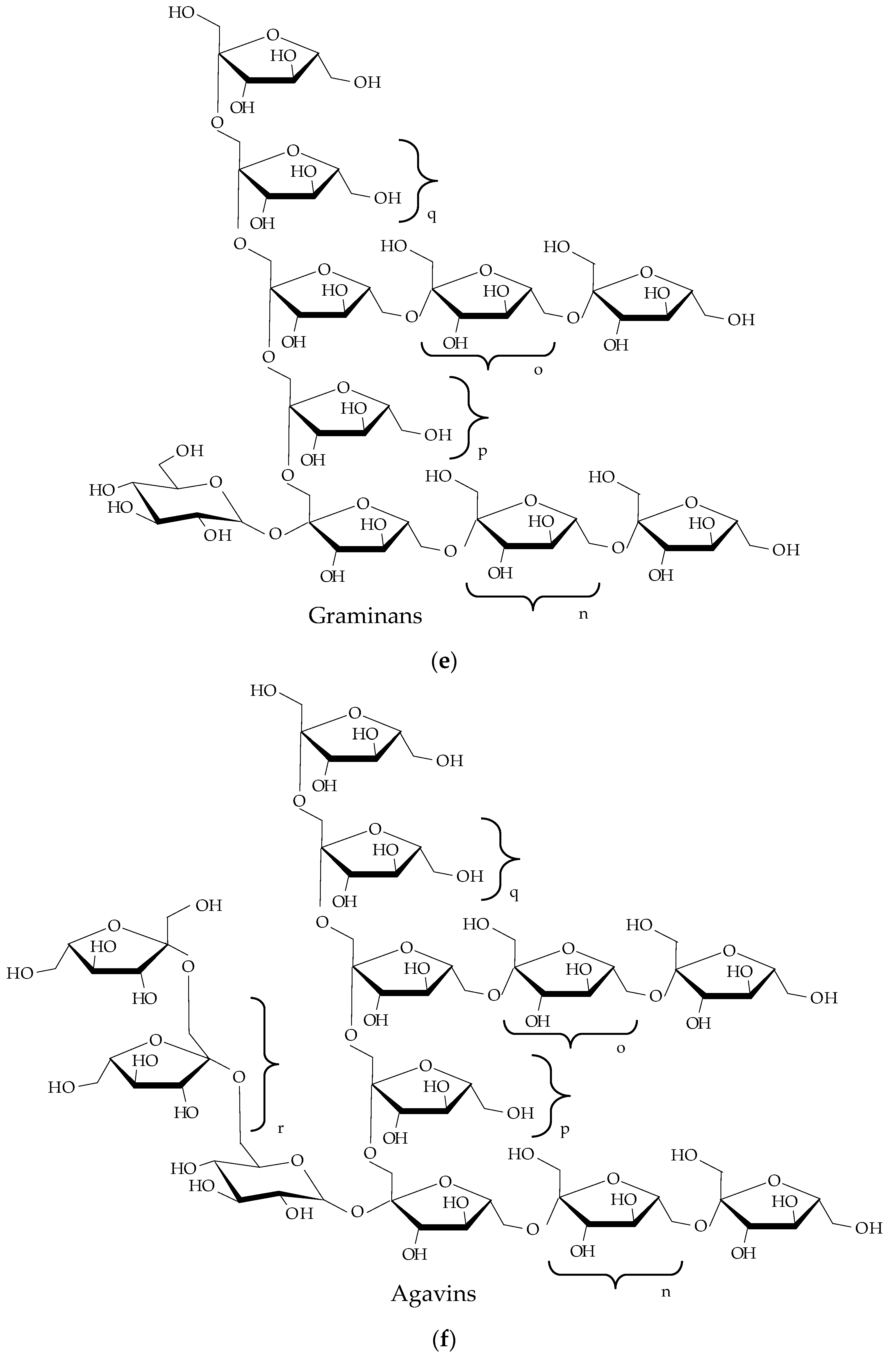 Compounds 05 00008 g002b