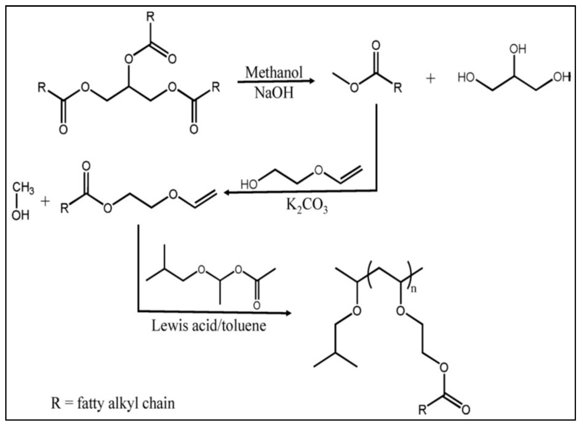 Compounds 05 00026 sch006