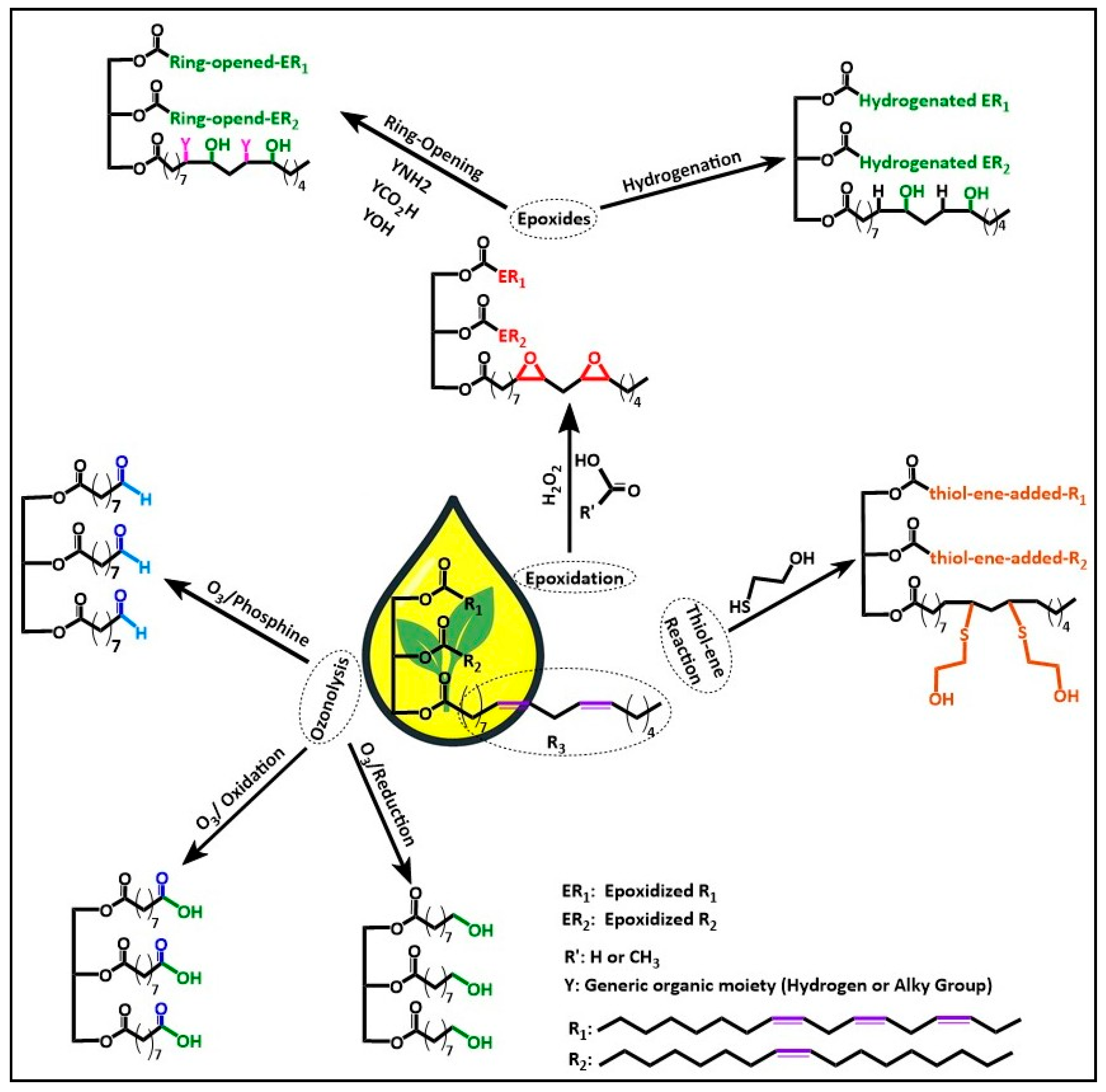 Compounds 05 00026 sch008