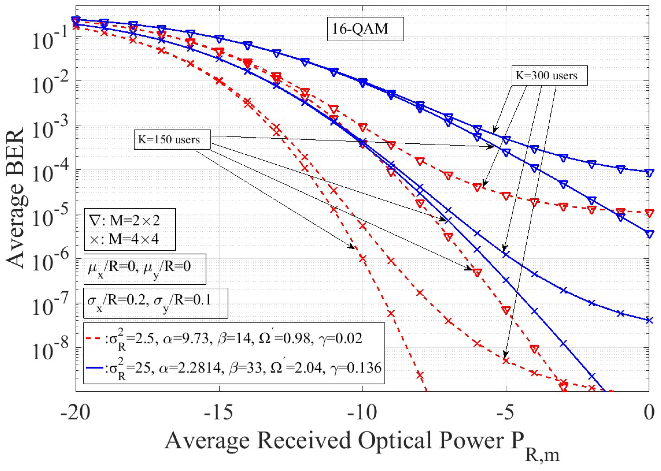 Computation Free Full Text Spatial Diversity For Cdma Rofso Links Over M Turbulence Channels With Nonzero Boresight Pointing Errors Html