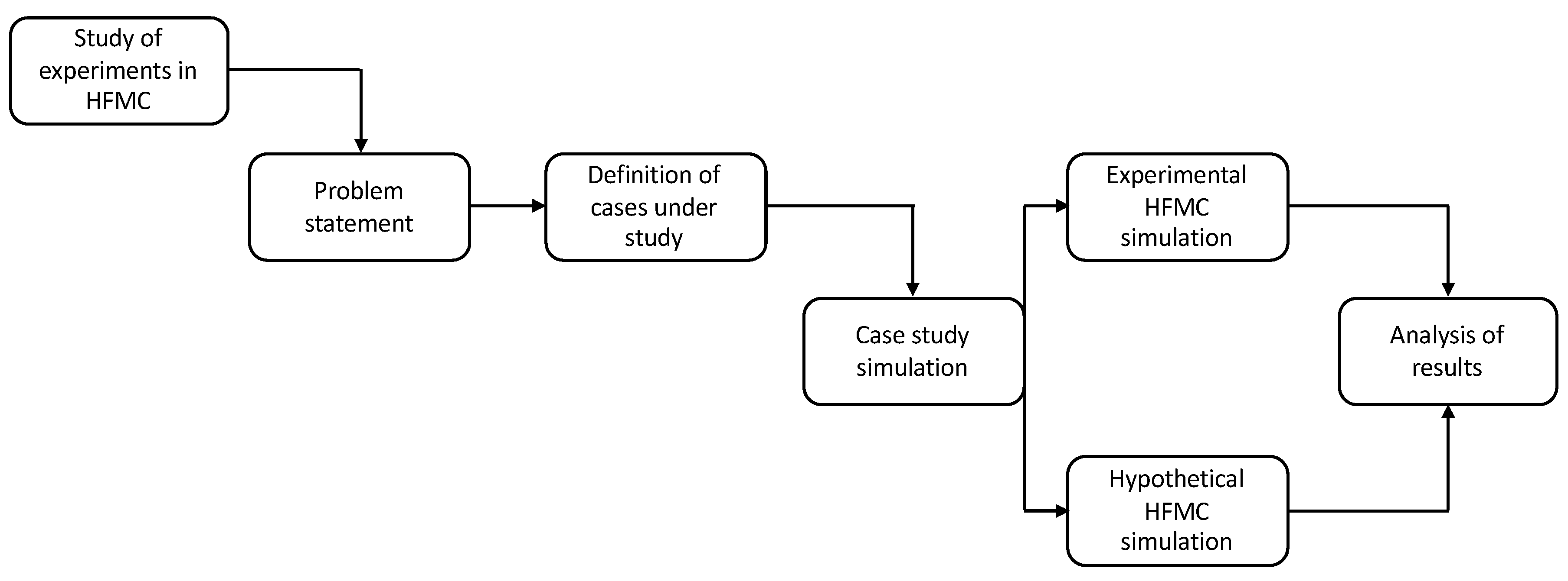 Computation 07 00008 g003