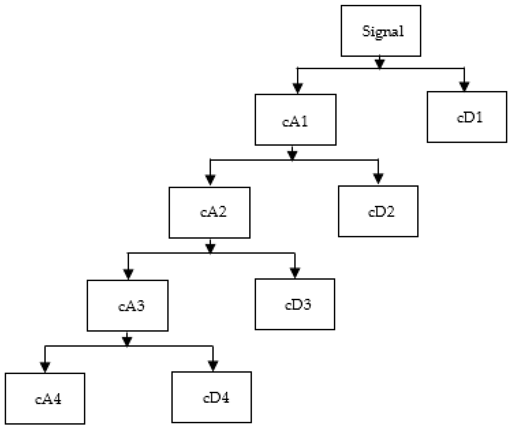 Computation 07 00054 g005