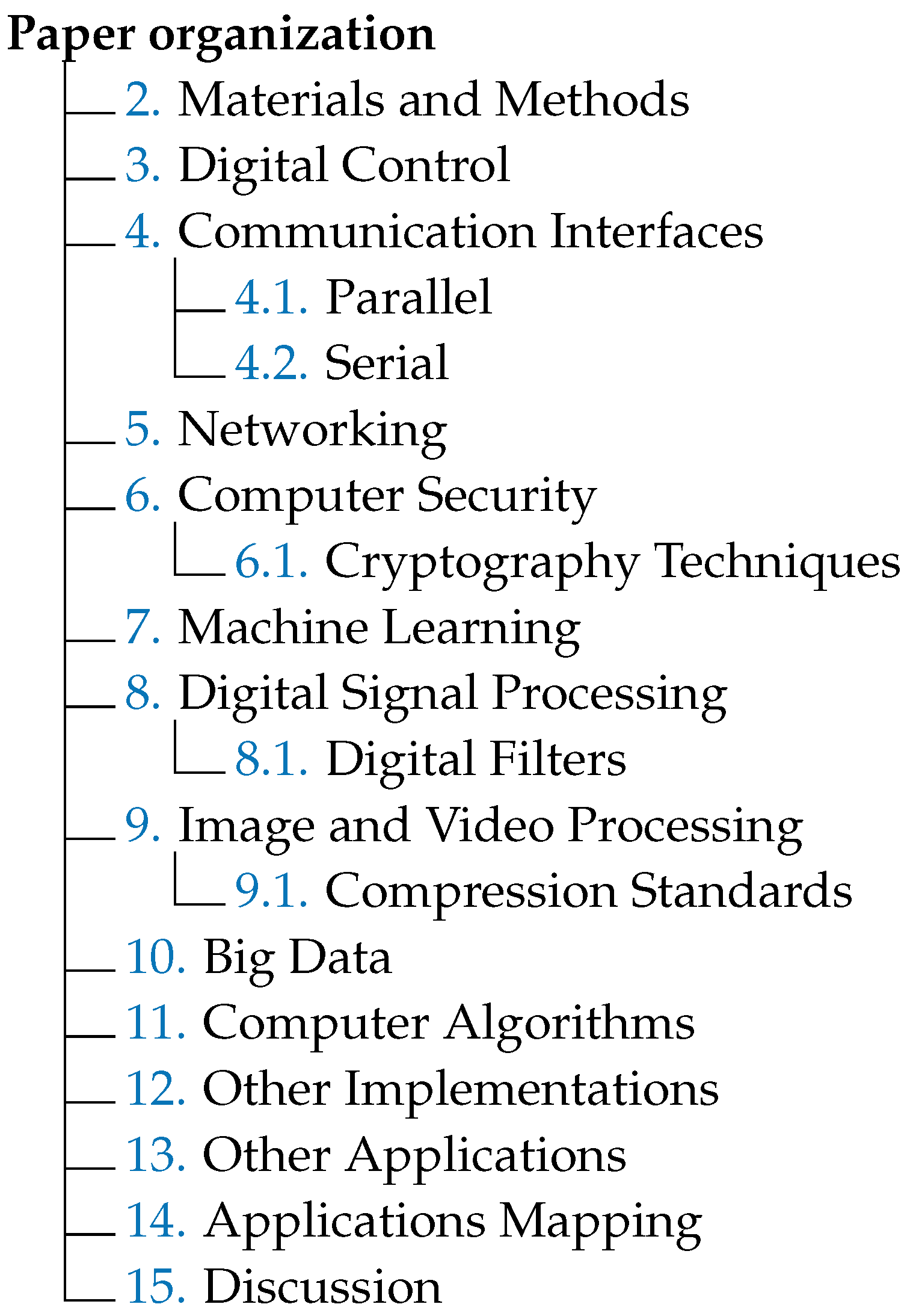 Computation | Free Full-Text | Field Programmable Gate Array Applications—A  Scientometric Review
