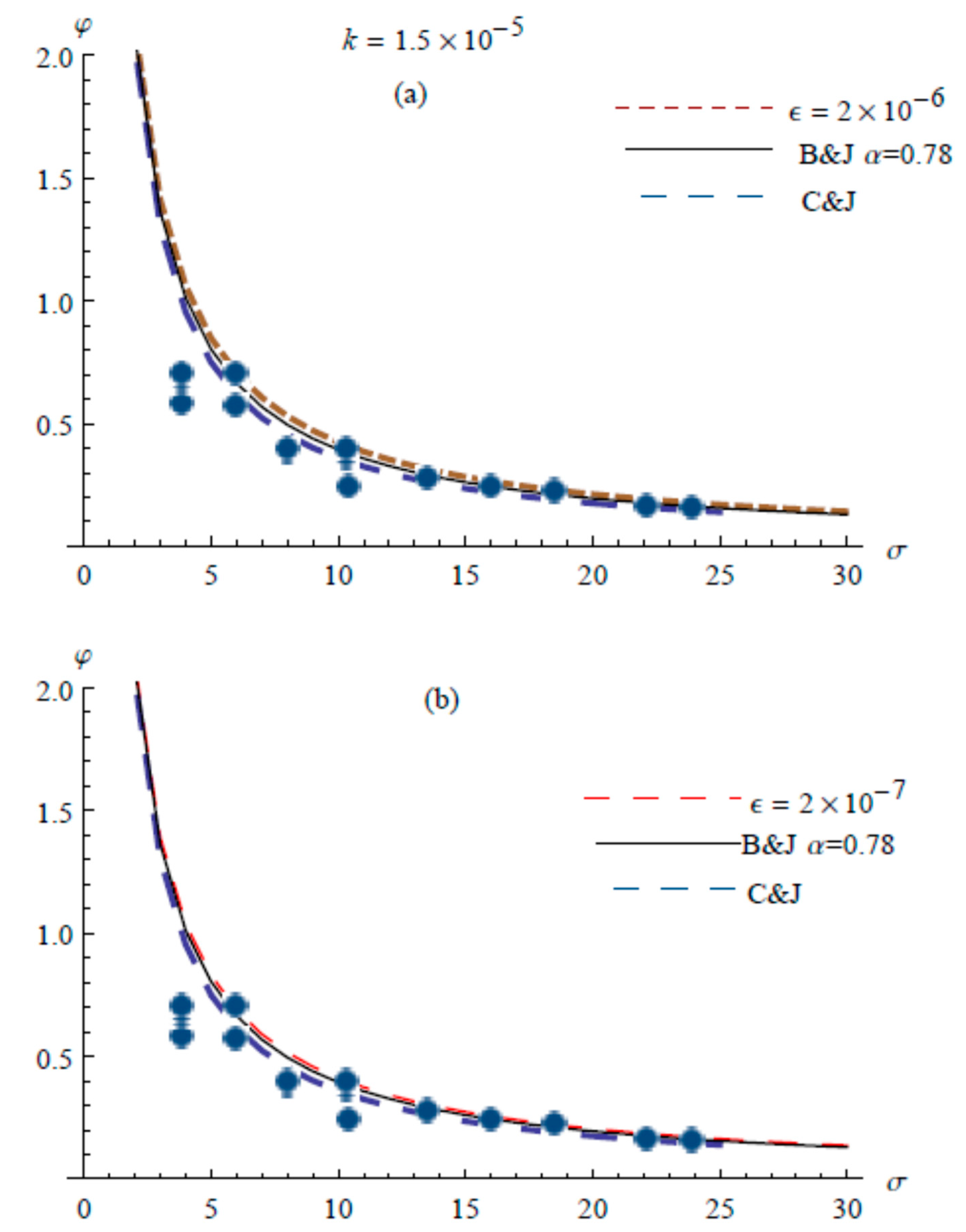 Computation 08 00014 g007