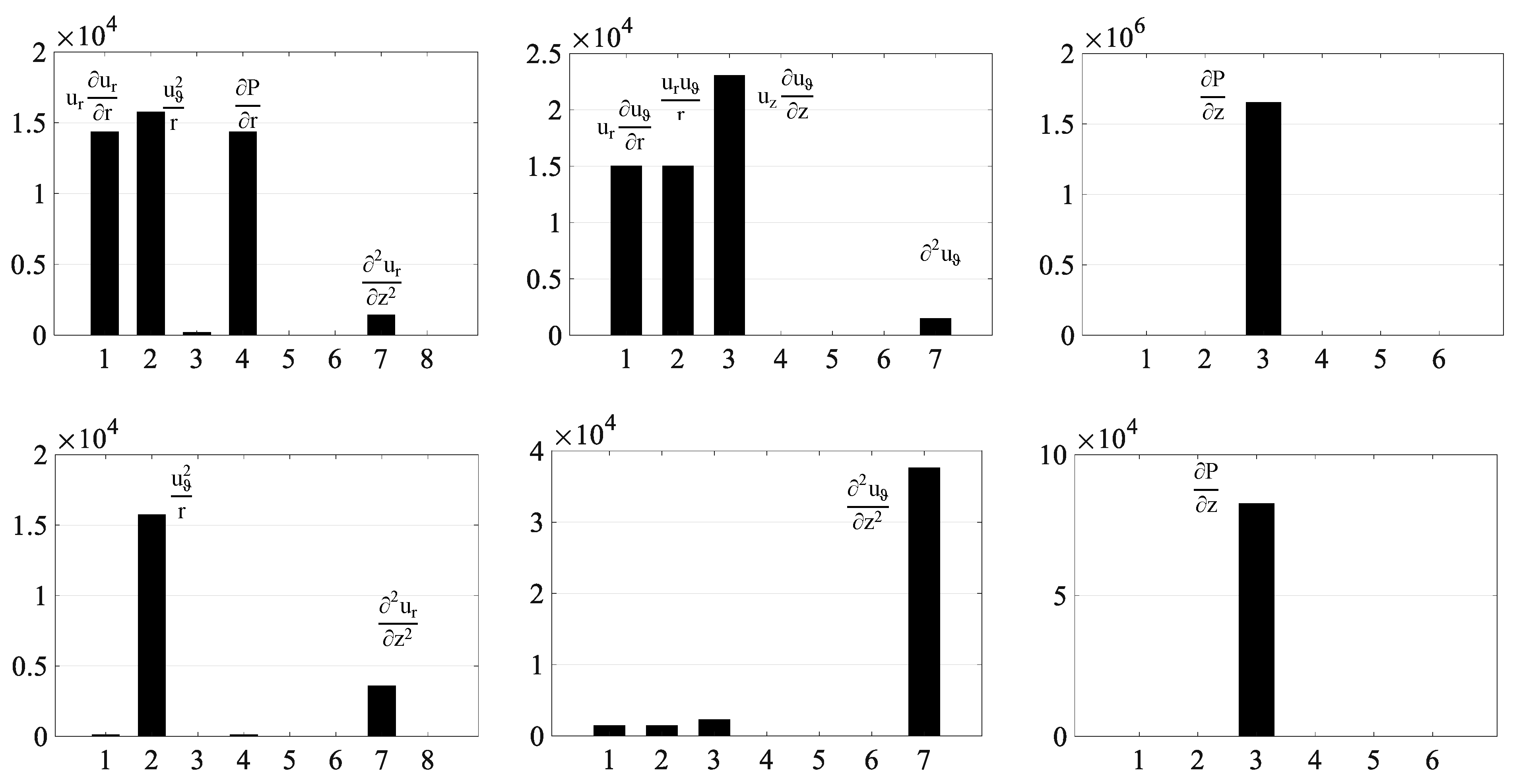 Computation 08 00021 g003 Computation 08 00021 g003