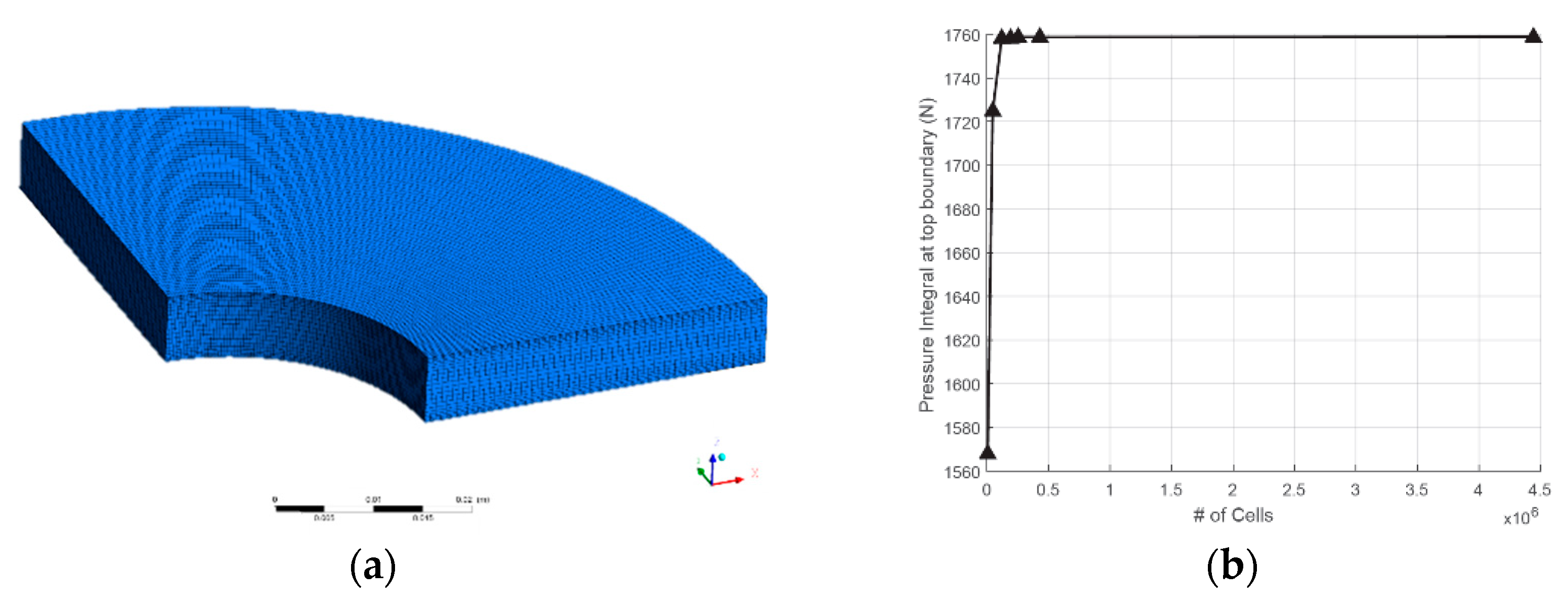 Computation 08 00021 g005 Computation 08 00021 g005