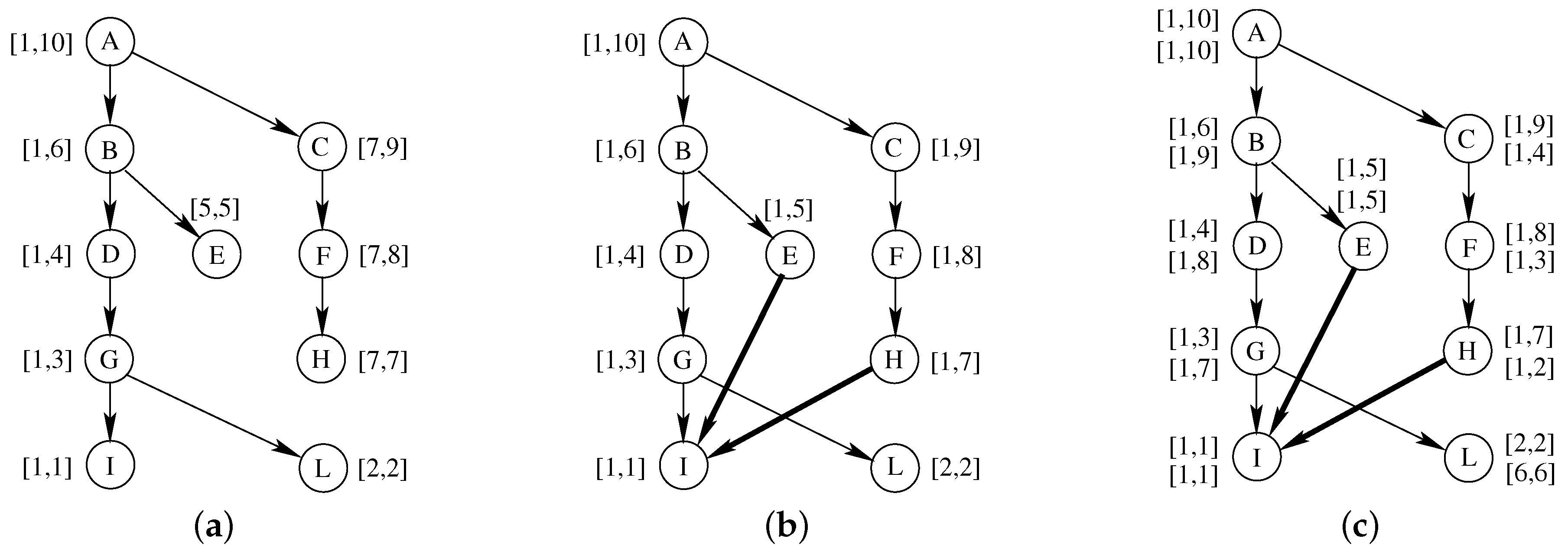 Parallel Depth-First Search for Directed Acyclic Graphs