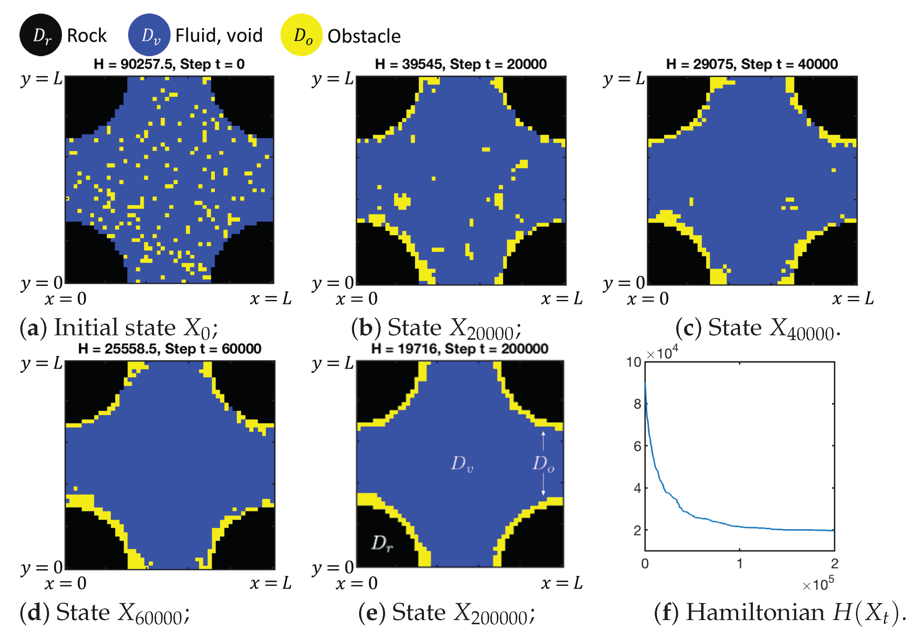 Computation Free Full Text Reduced Model For Properties Of Multiscale Porous Media With Changing Geometry Html