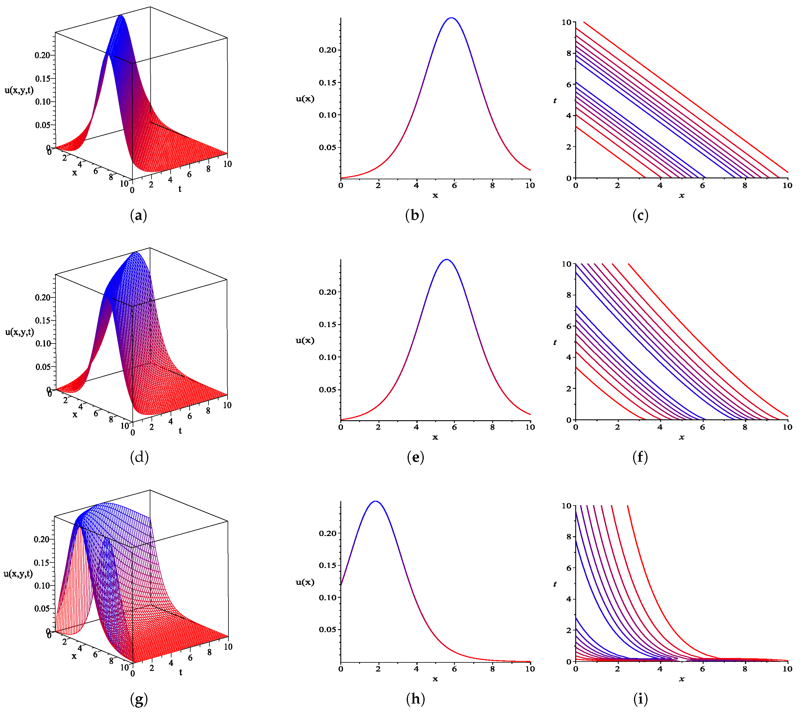 Computation Free Full Text Application Of The Exp Function And Generalized Kudryashov Methods For Obtaining New Exact Solutions Of Certain Nonlinear Conformable Time Partial Integro Differential Equations Html