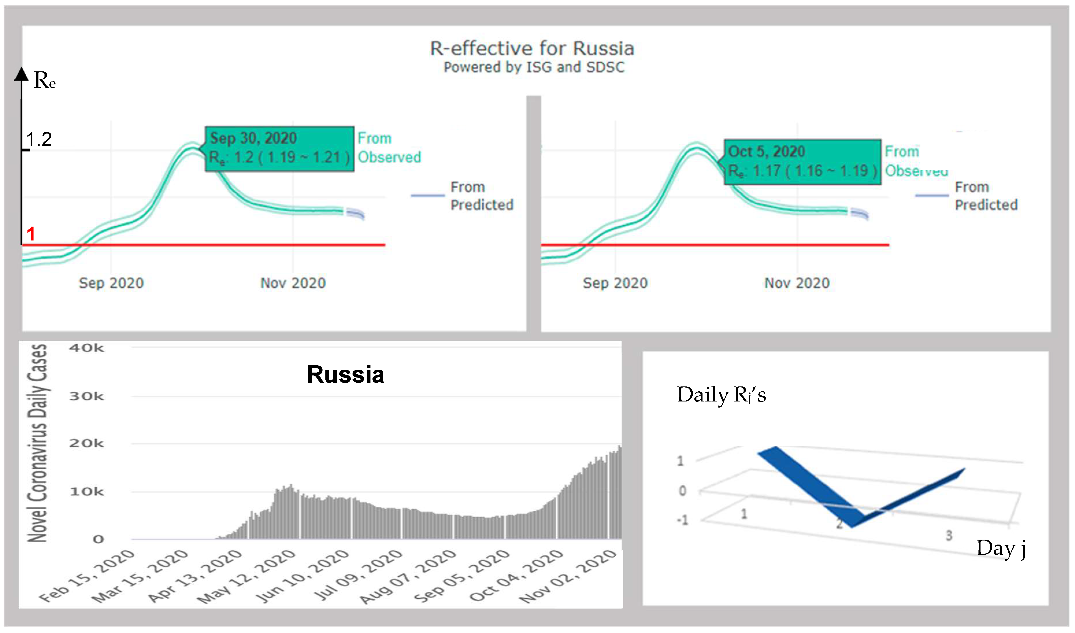 Computation 09 00109 g005