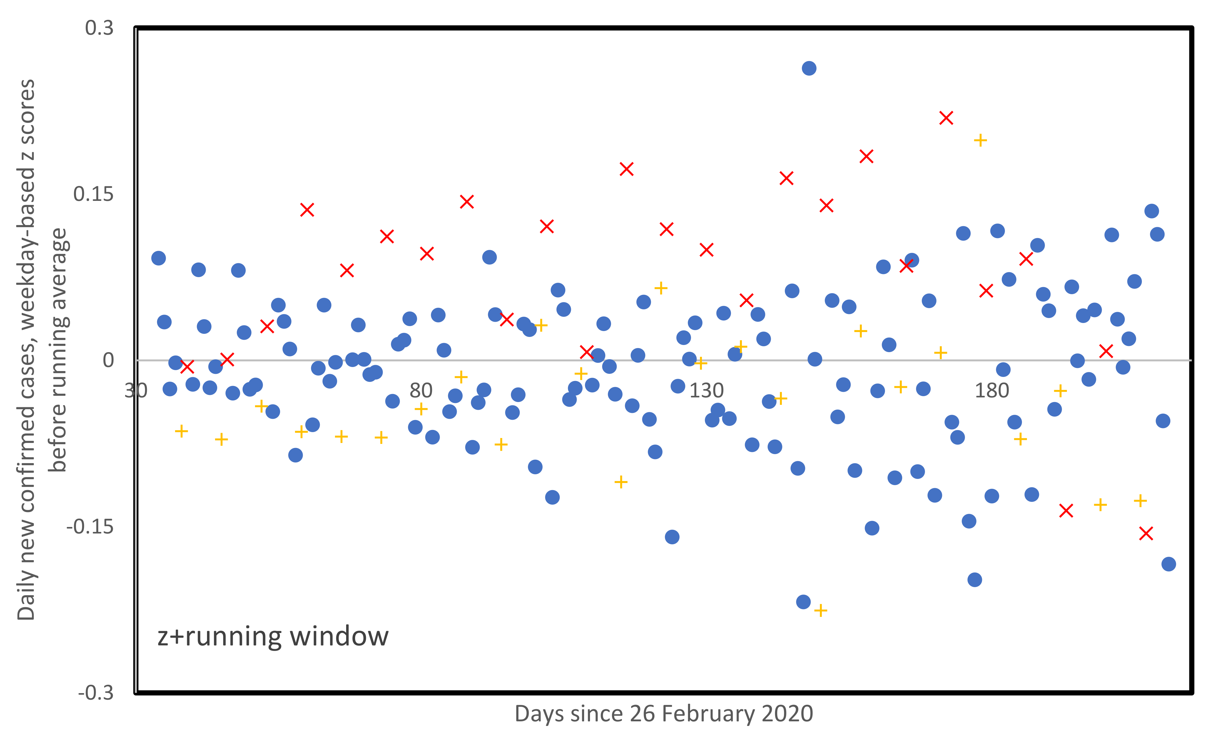 Computation 09 00109 g010