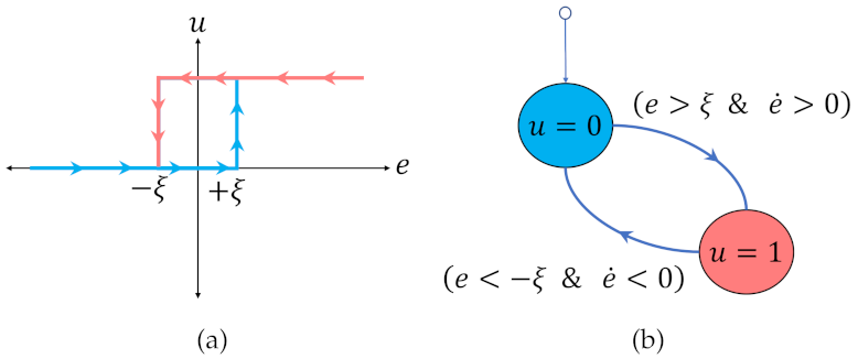 Computation 09 00112 g003