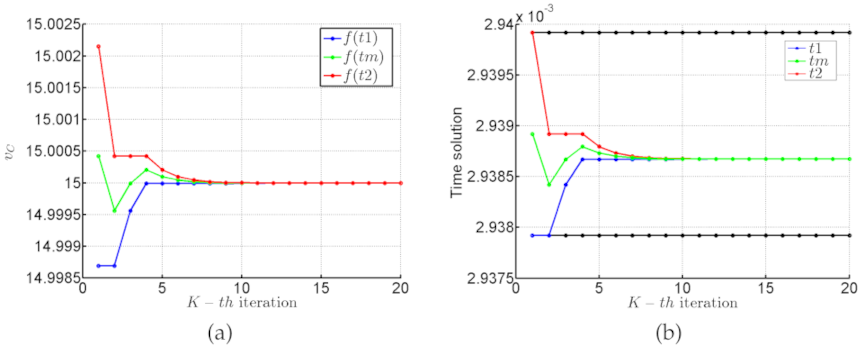 Computation 09 00112 g006