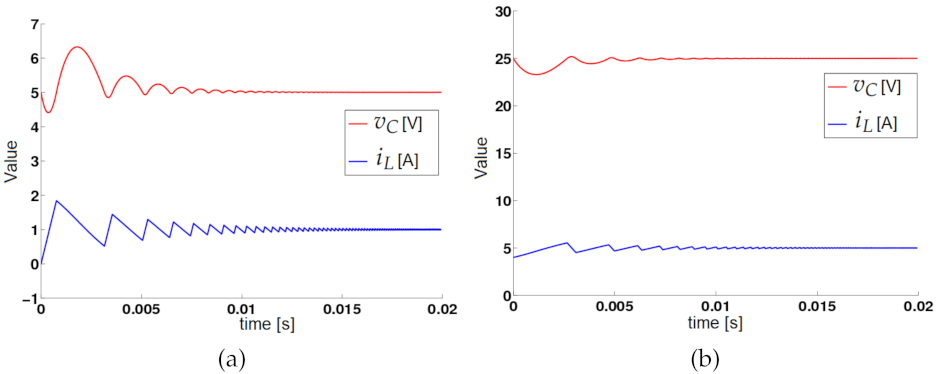 Computation 09 00112 g010