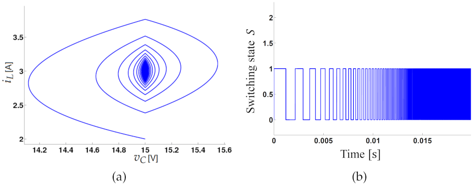 Computation 09 00112 g011