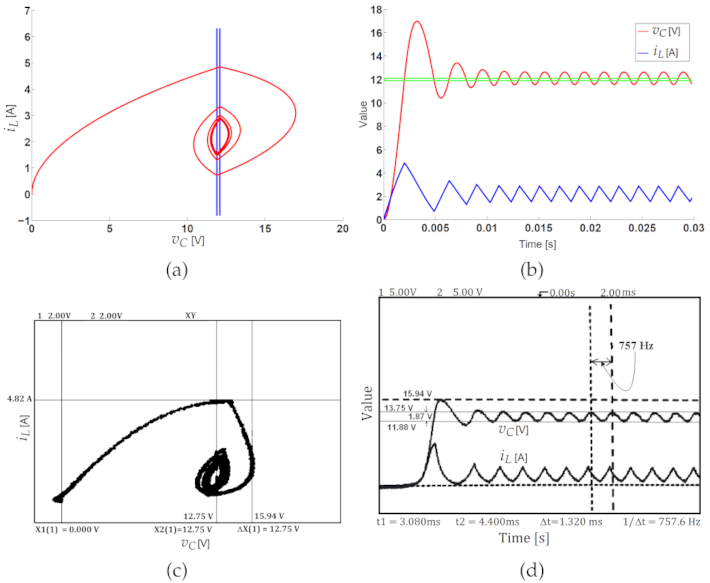 Computation 09 00112 g025