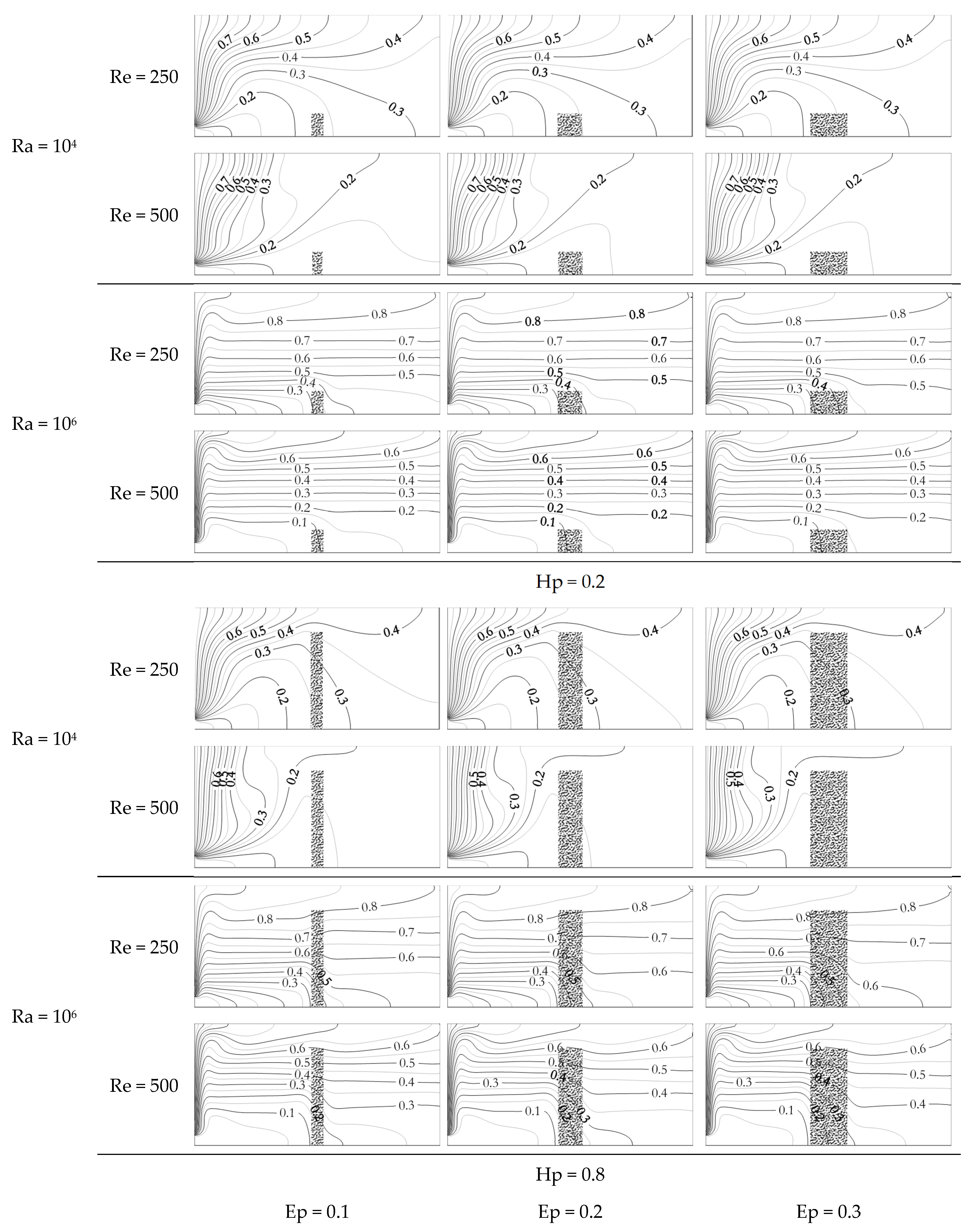 Computation Free Full Text Analysis Of Thermal Performances In A Ventilated Room Using Lbm Mrt Effect Of A Porous Separation Html