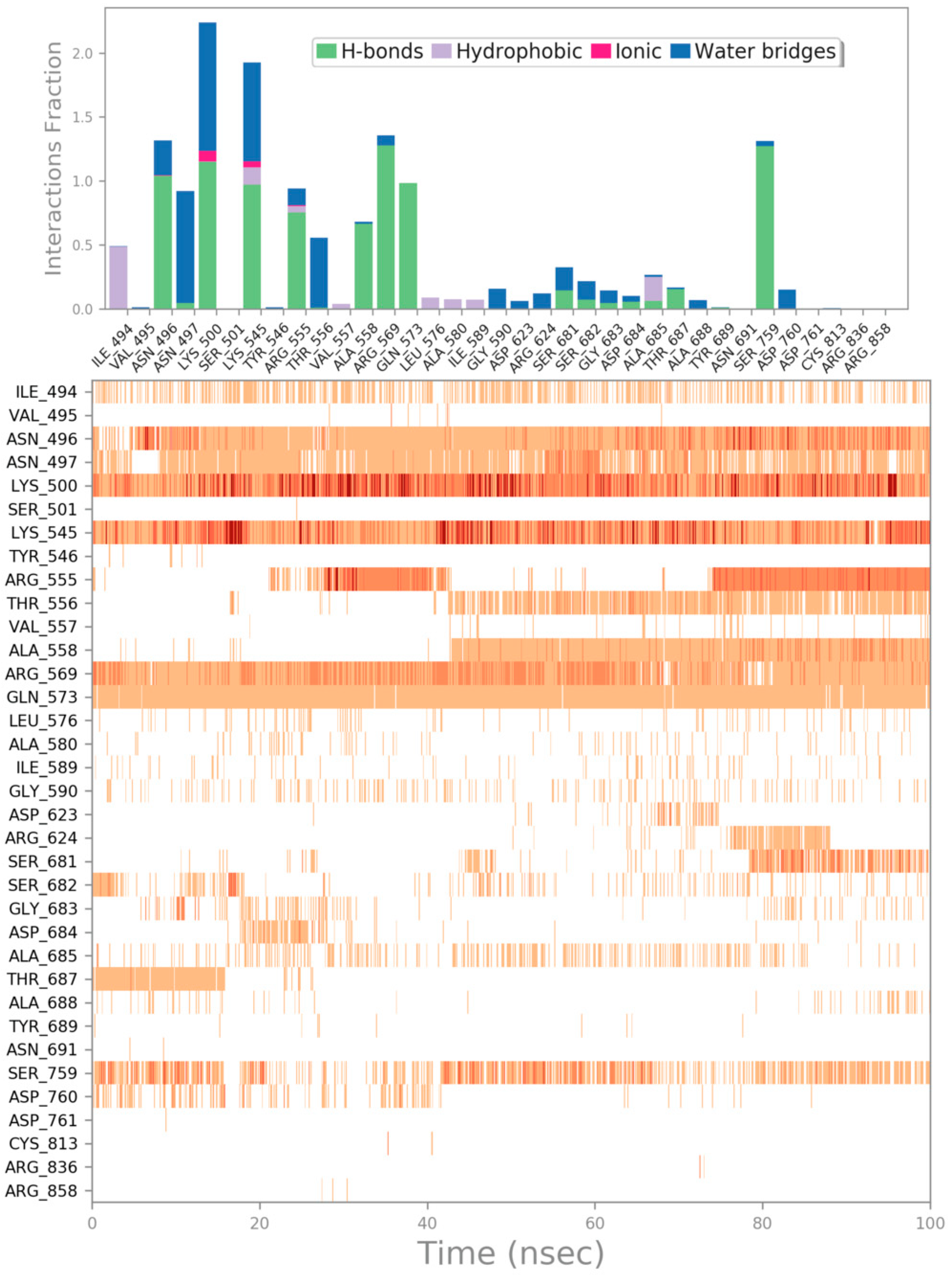 Computation 10 00007 g004