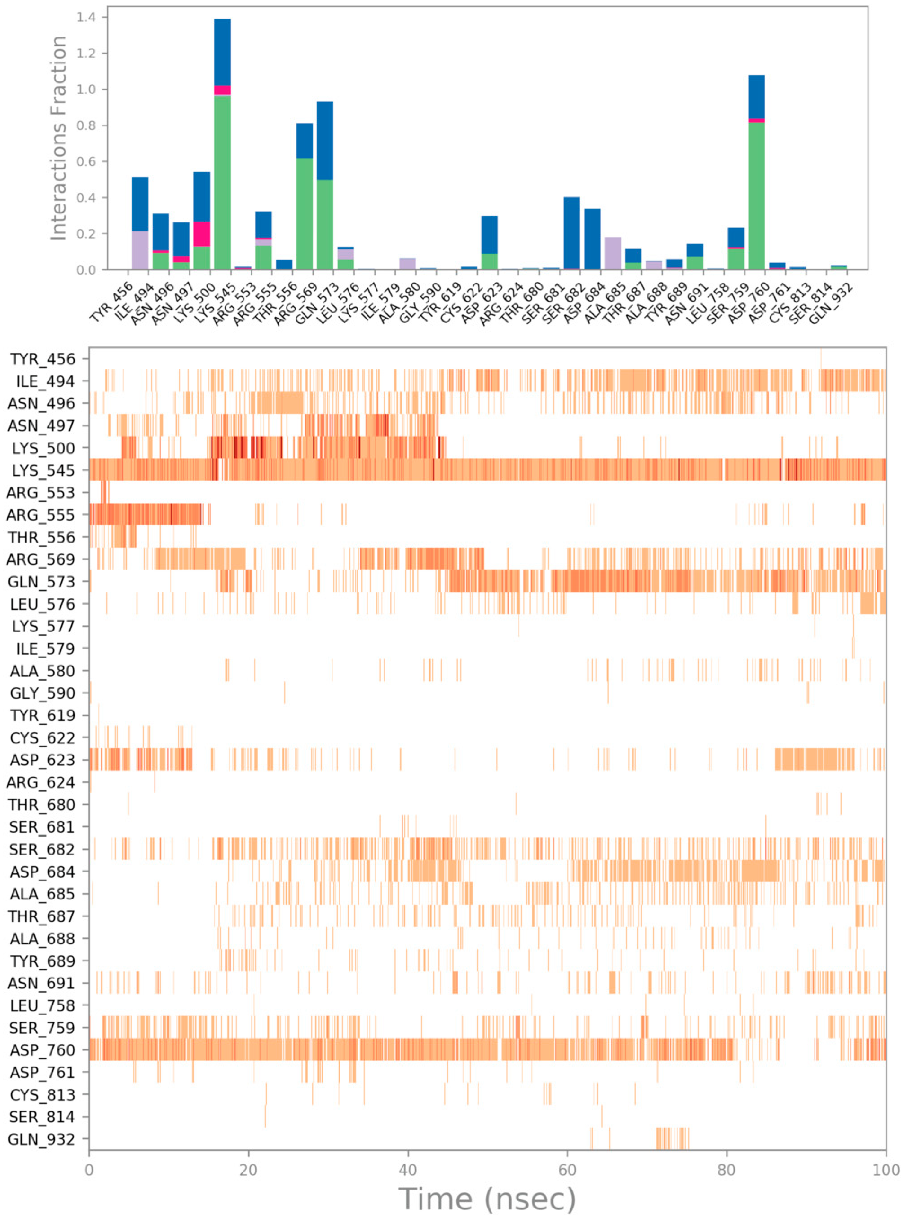 Computation 10 00007 g005