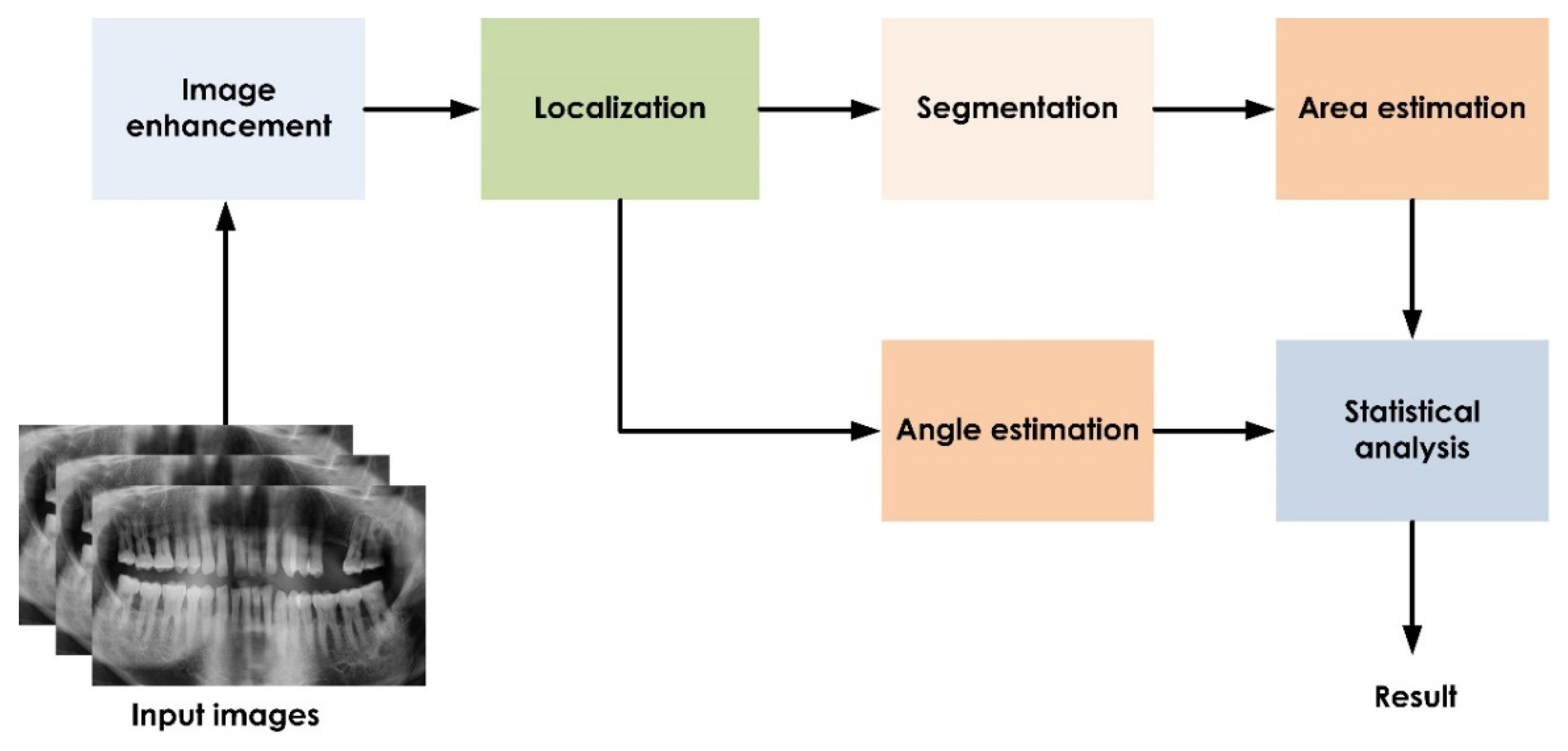 Computation 10 00008 g002 Computation 10 00008 g002