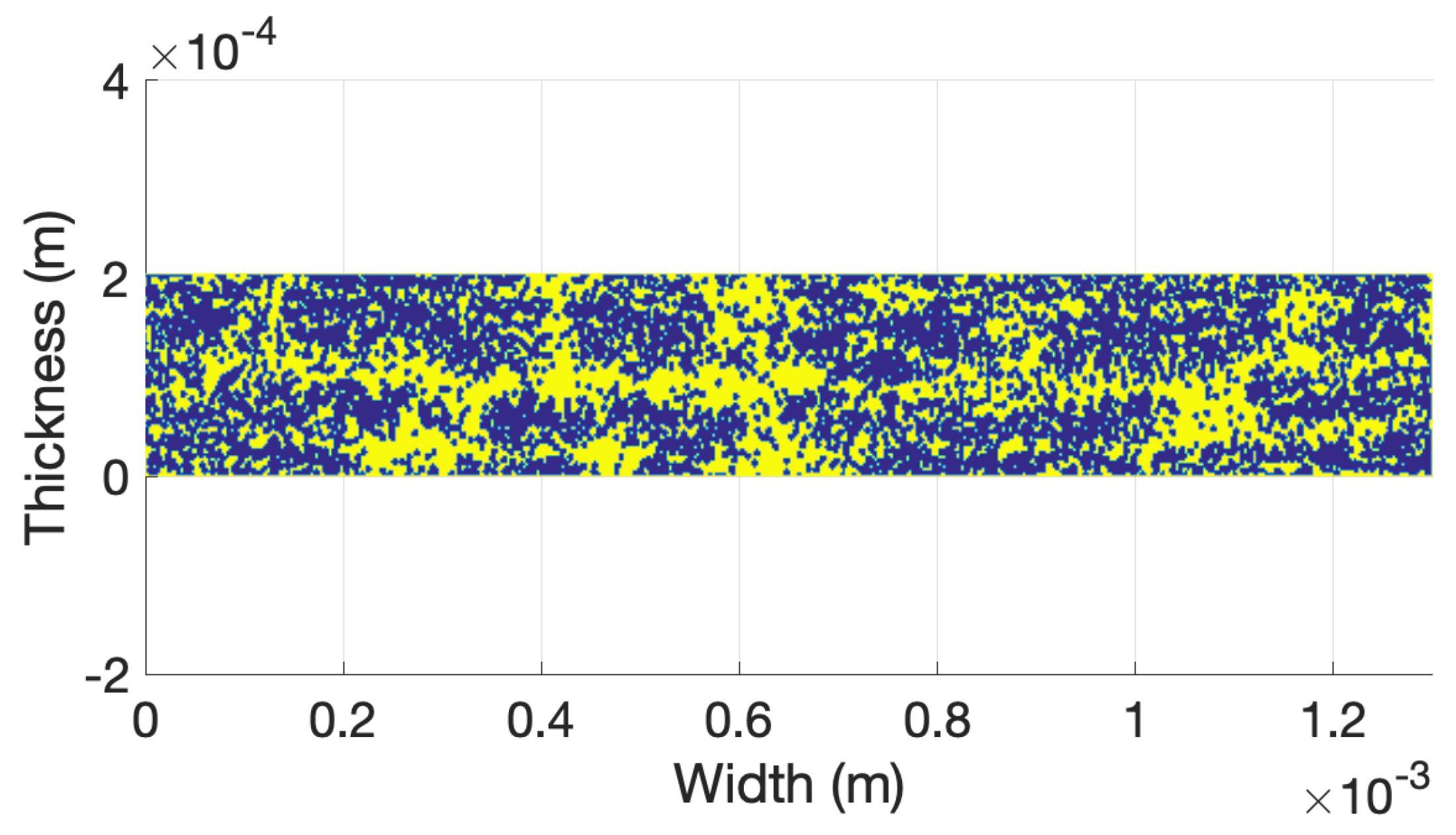 Computation Free Full Text On The High Resolution Discretization Of The Maxwell Equations In A Composite Tape And The Heating Effects Induced By The Dielectric Losses Html