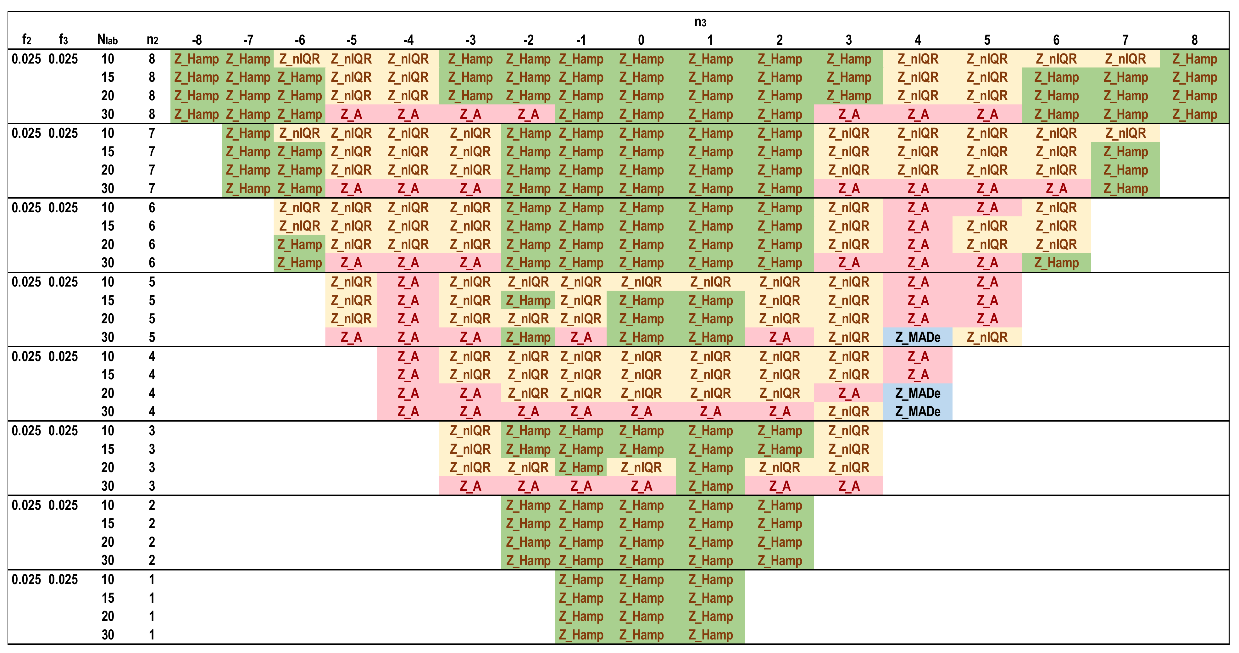 Computation 10 00044 g012