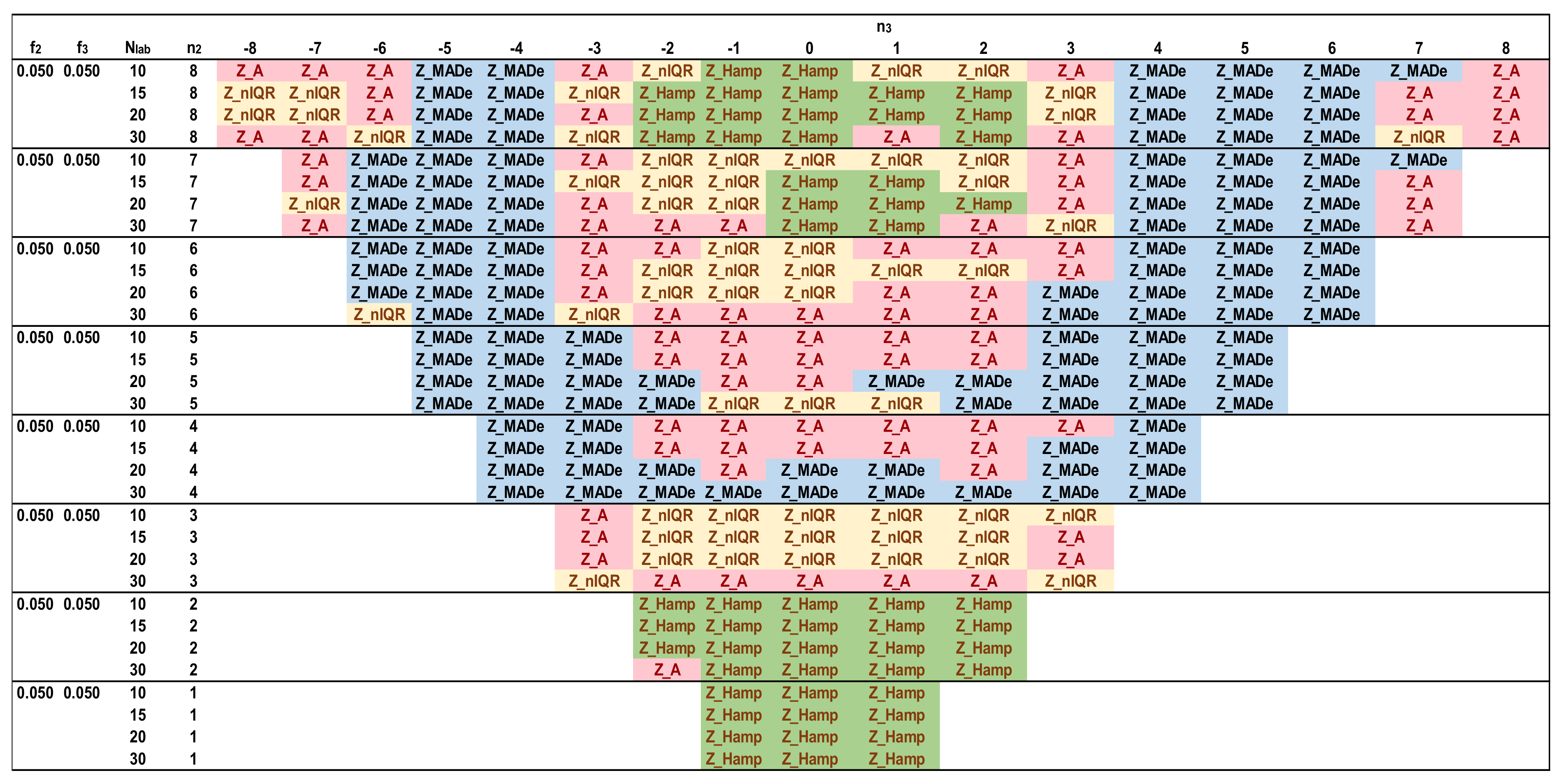Computation 10 00044 g015