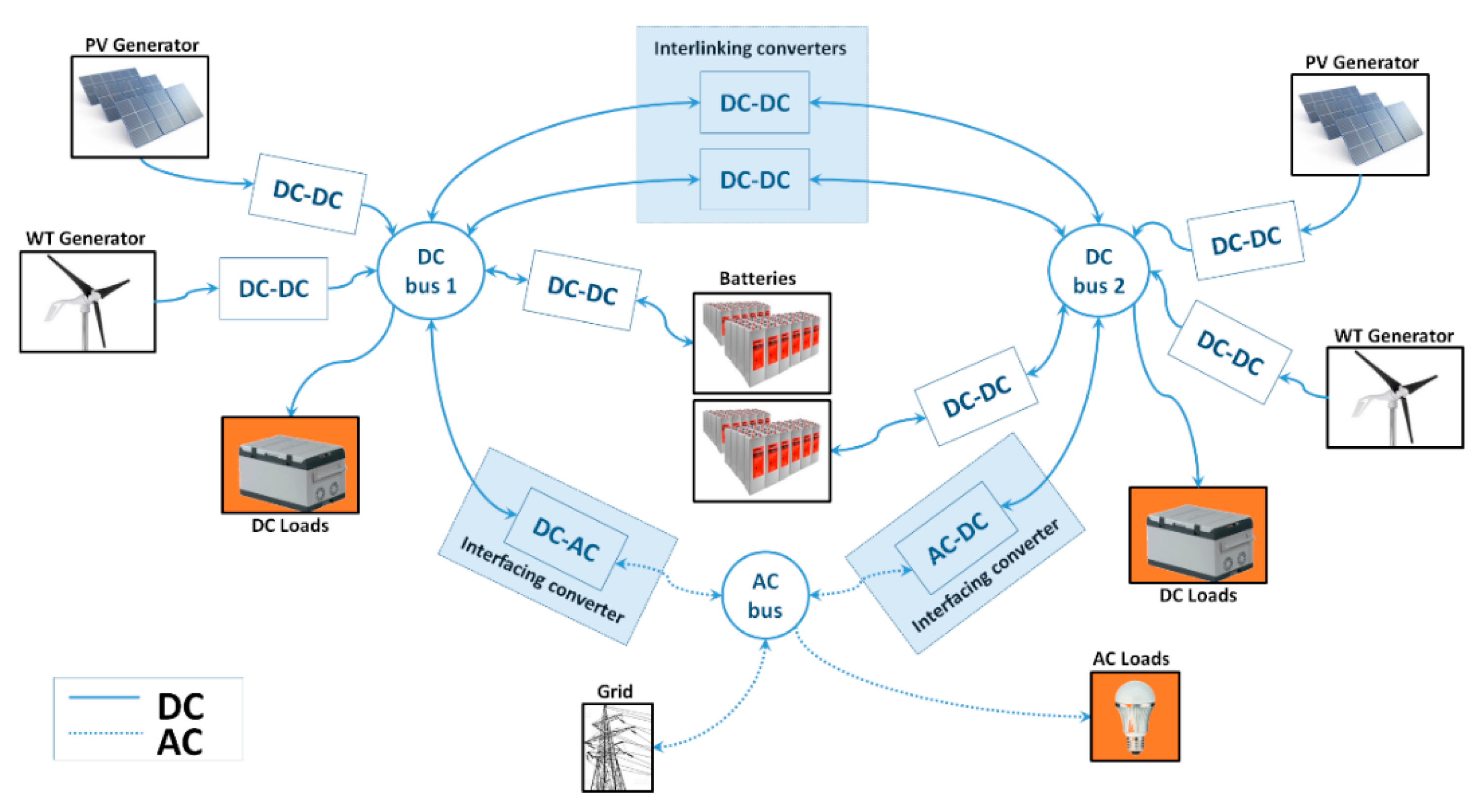 Computation | Free Full-Text | Continuous Simulation of the Power Flow in  AC&ndash;DC Hybrid Microgrids Using Simplified Modelling