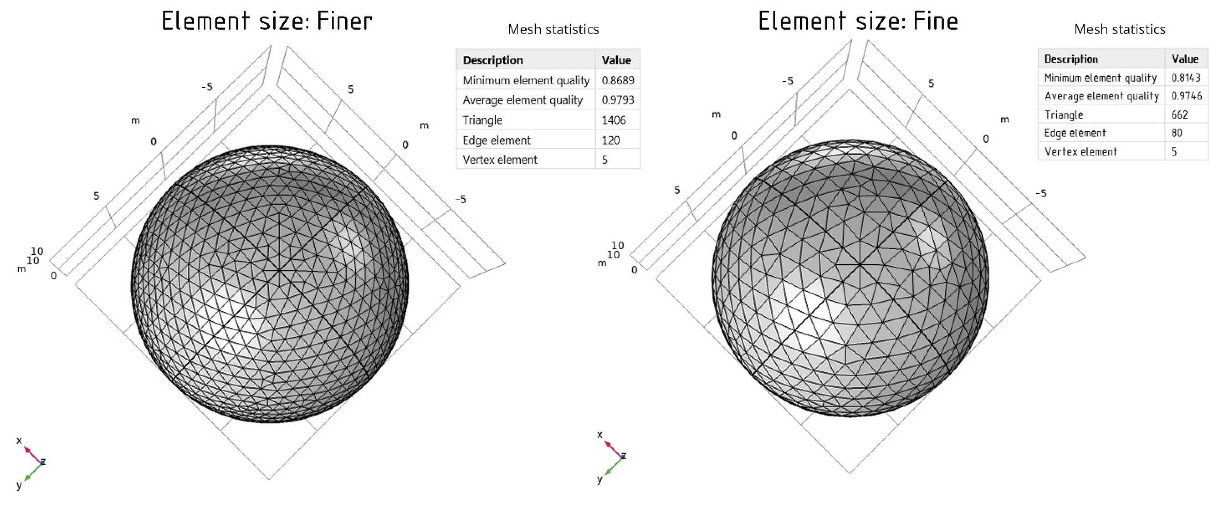 Computation | Free Full-Text | Shape Optimization of a Shell in Comsol  Multiphysics | HTML