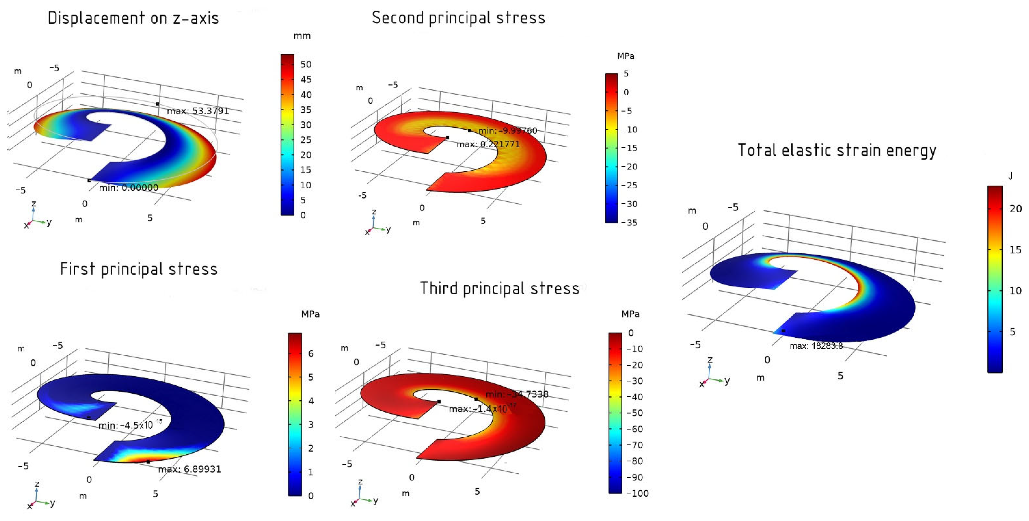 Computation Free Full Text Shape Optimization Of A Shell In Comsol Multiphysics Html