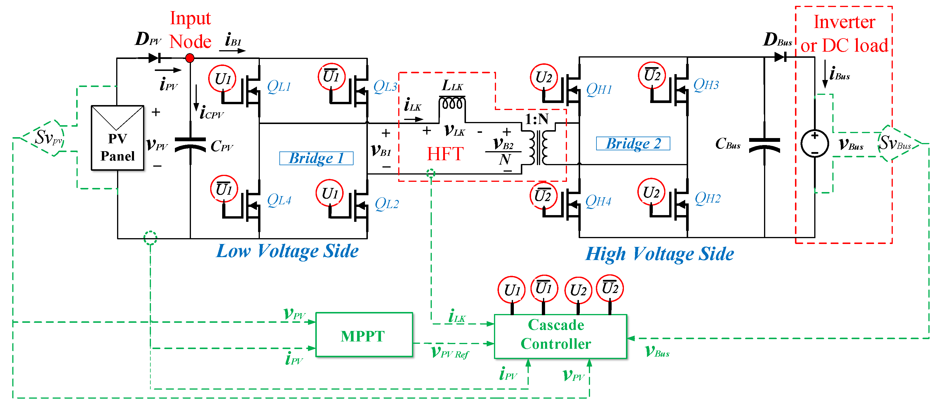 Computation | Free Full-Text | Adaptive Control of Photovoltaic Systems ...