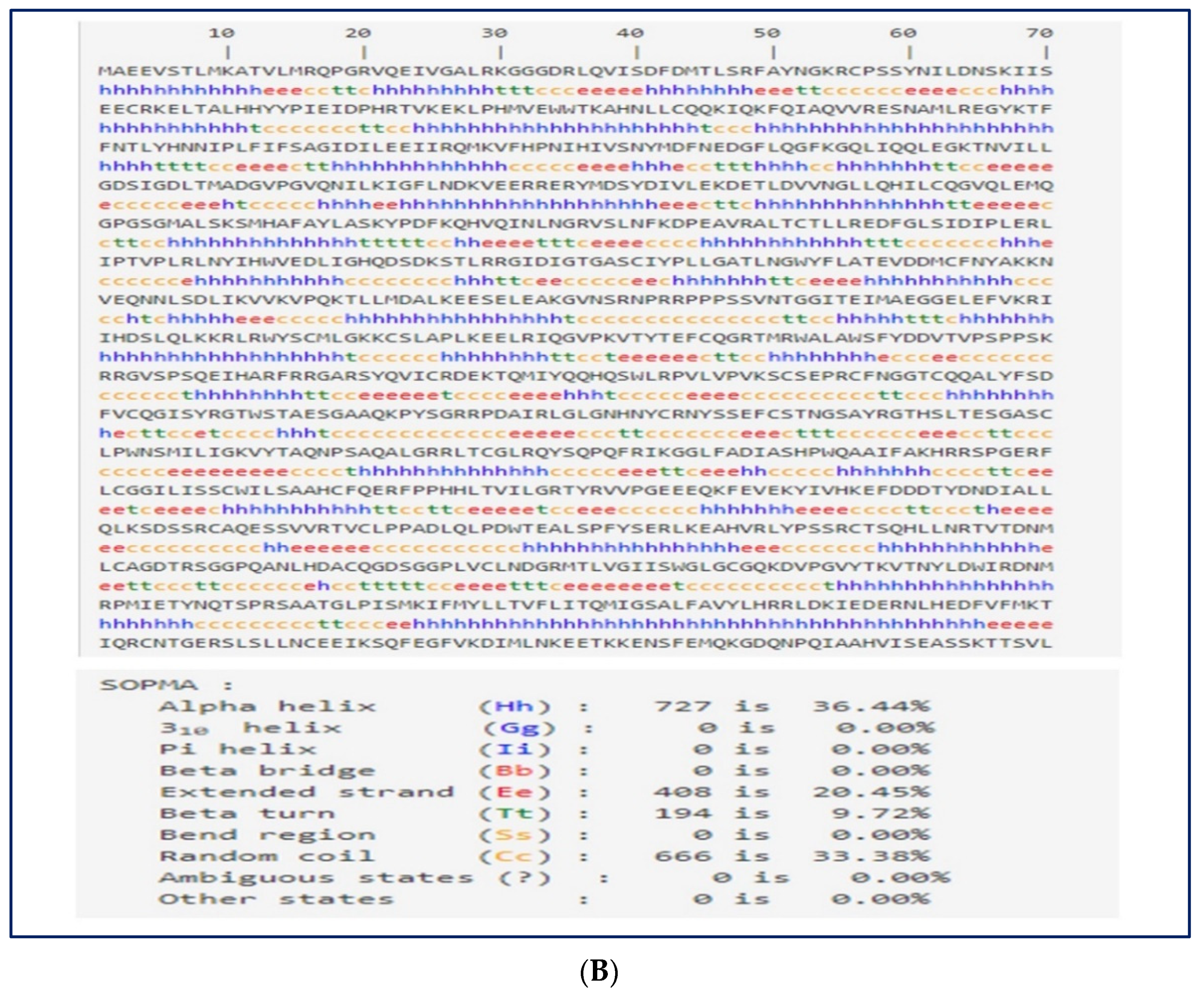 Computation 10 00117 g005b Computation 10 00117 g005b